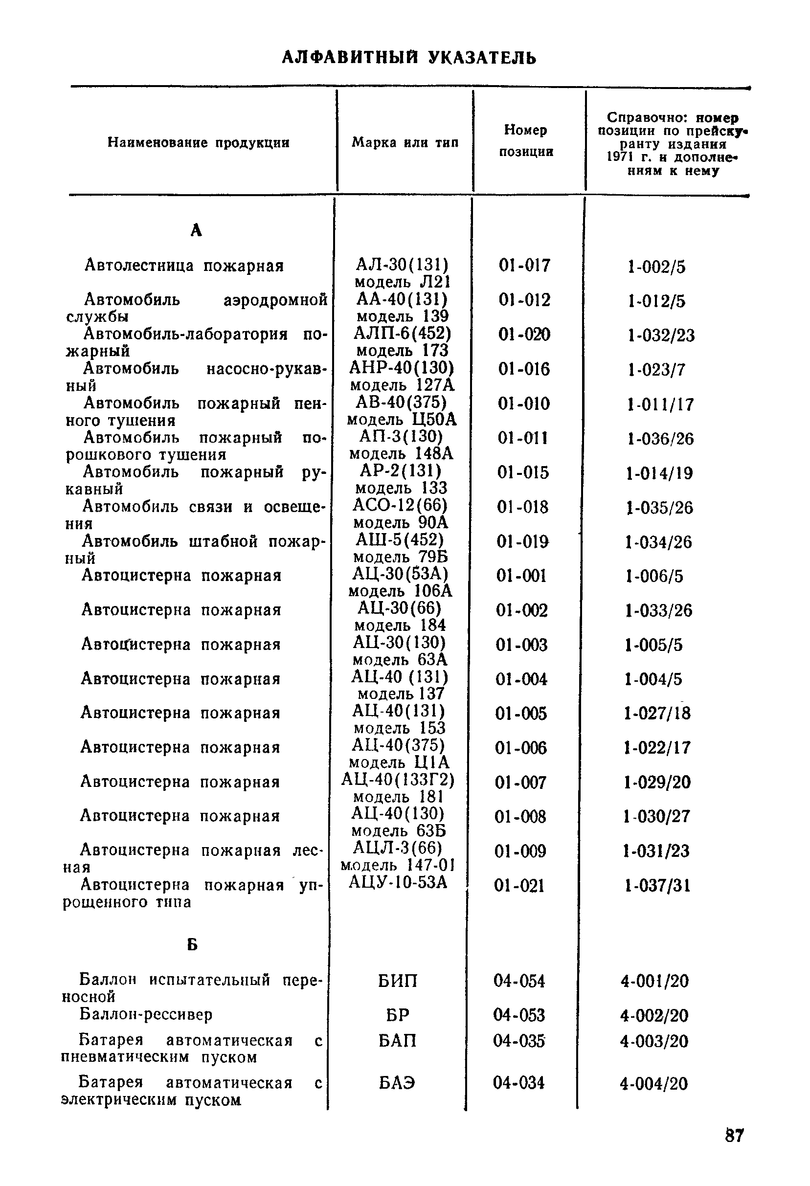 Прейскурант 24-02