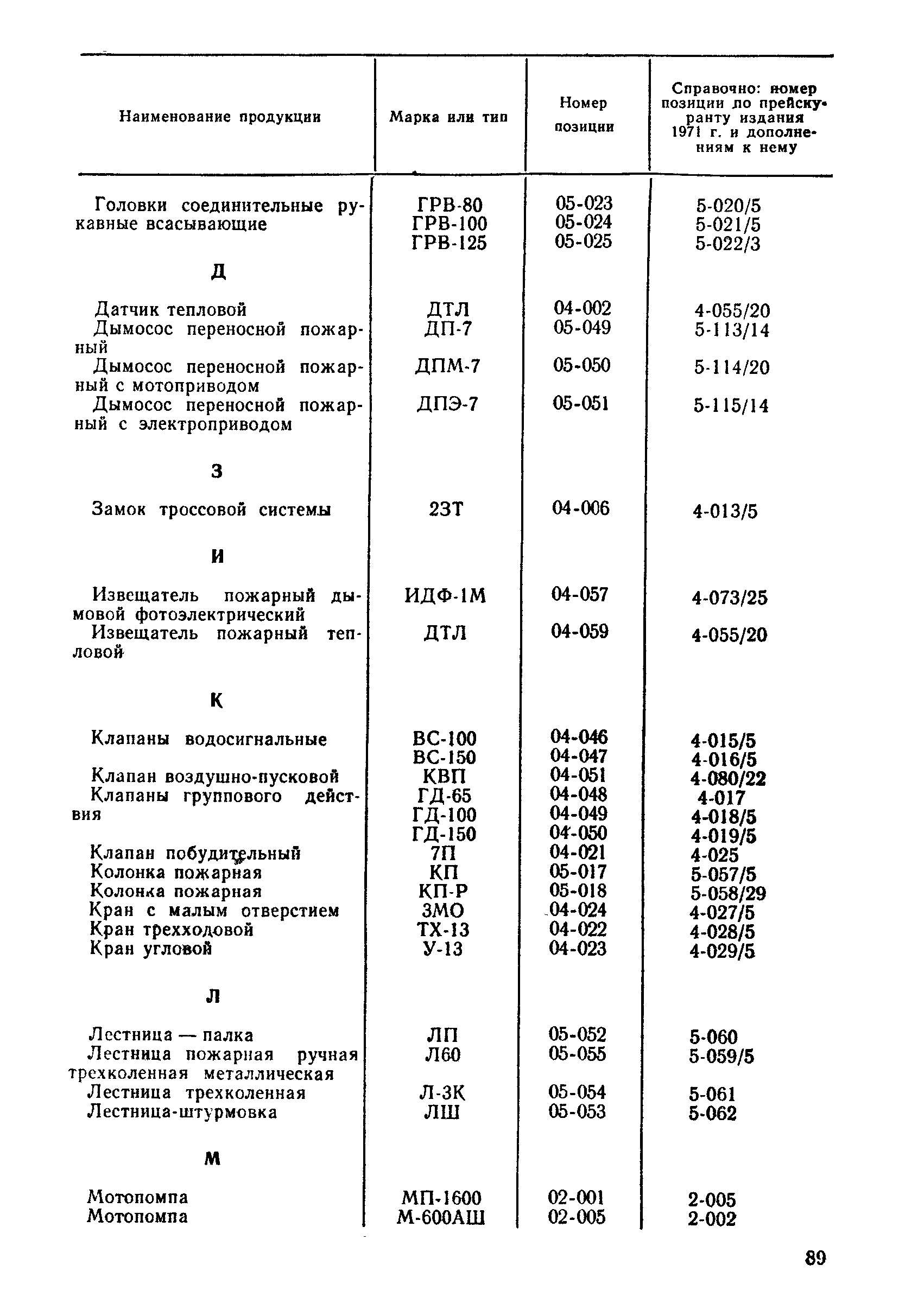 Прейскурант 24-02