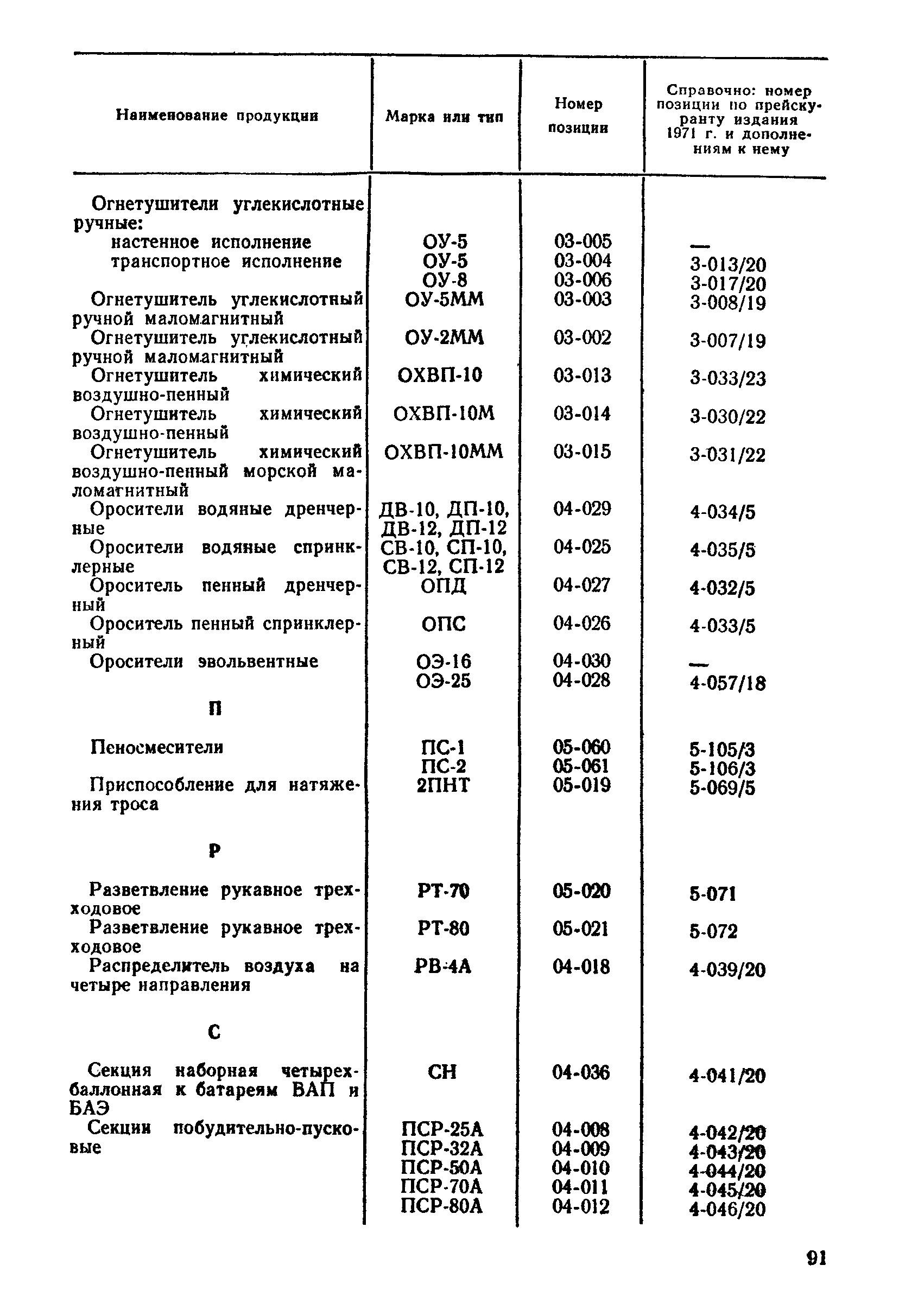 Прейскурант 24-02