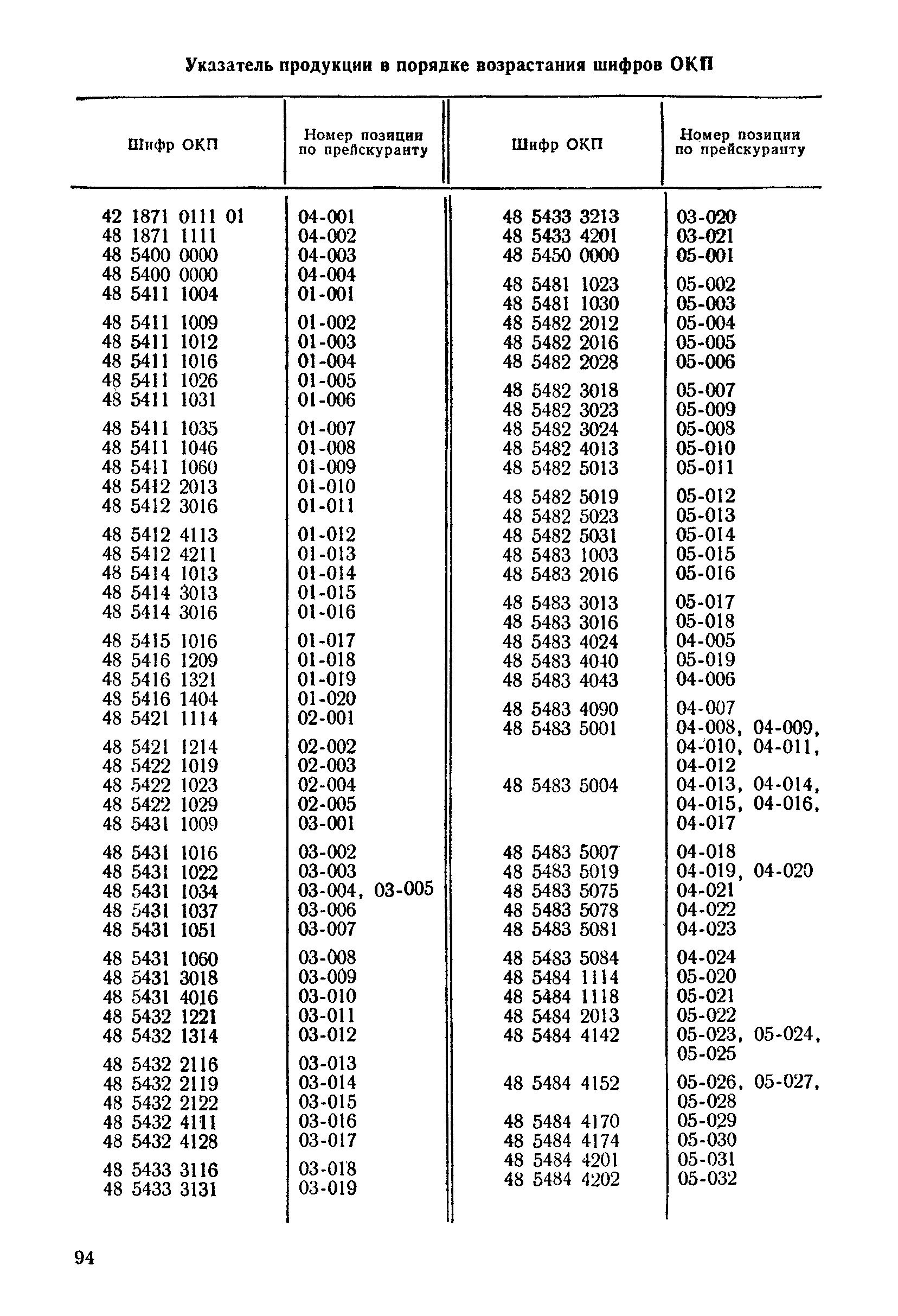 Прейскурант 24-02