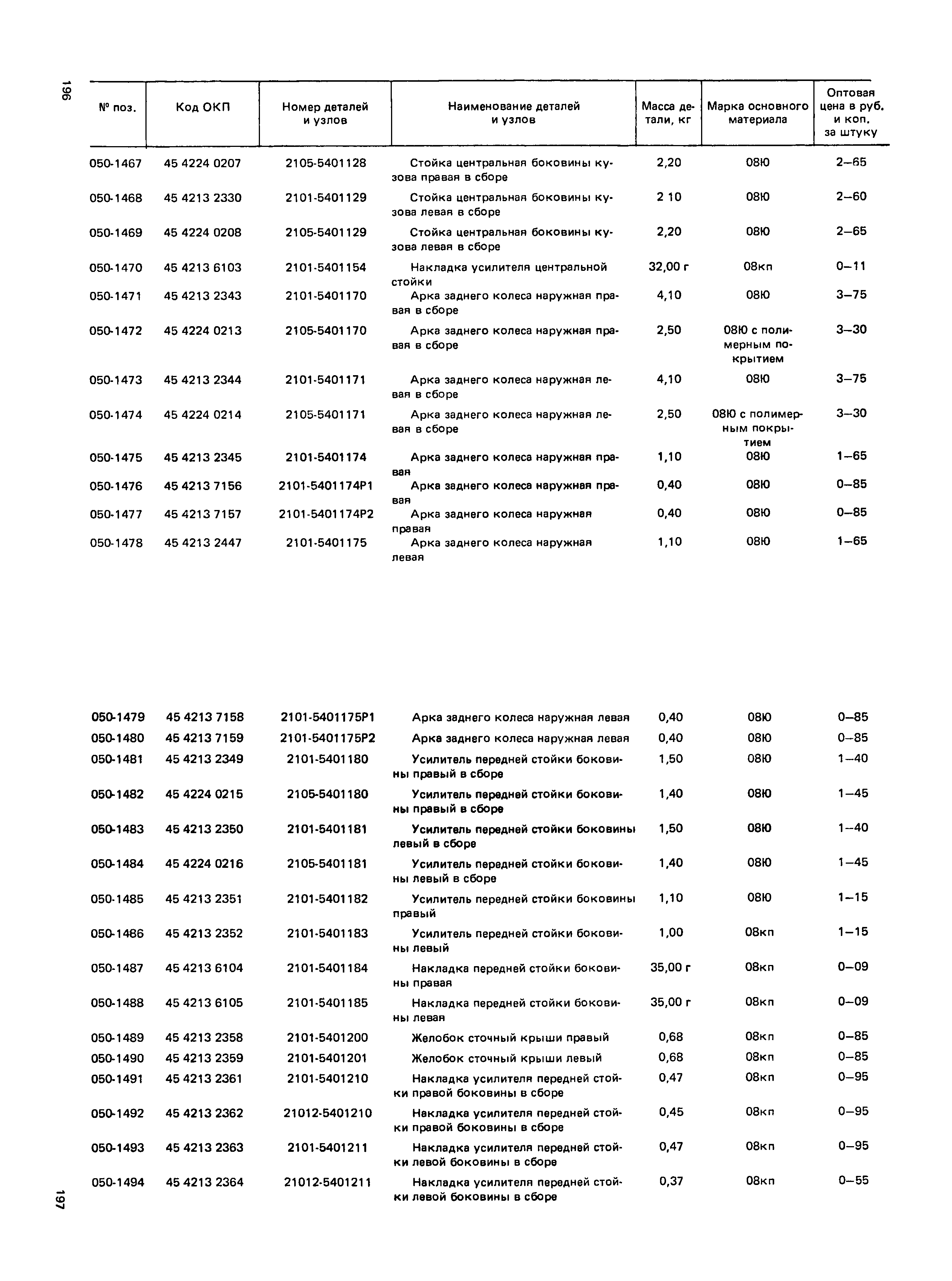 Прейскурант 27-07-36