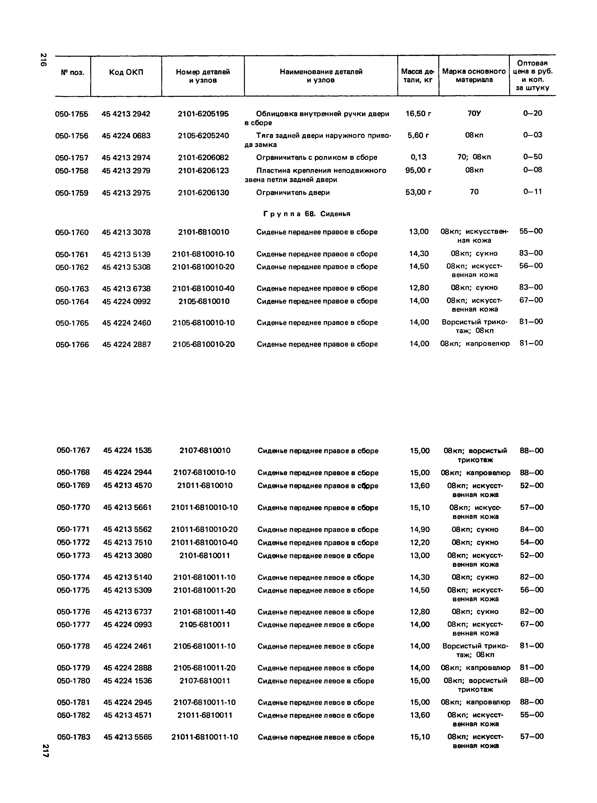 Прейскурант 27-07-36