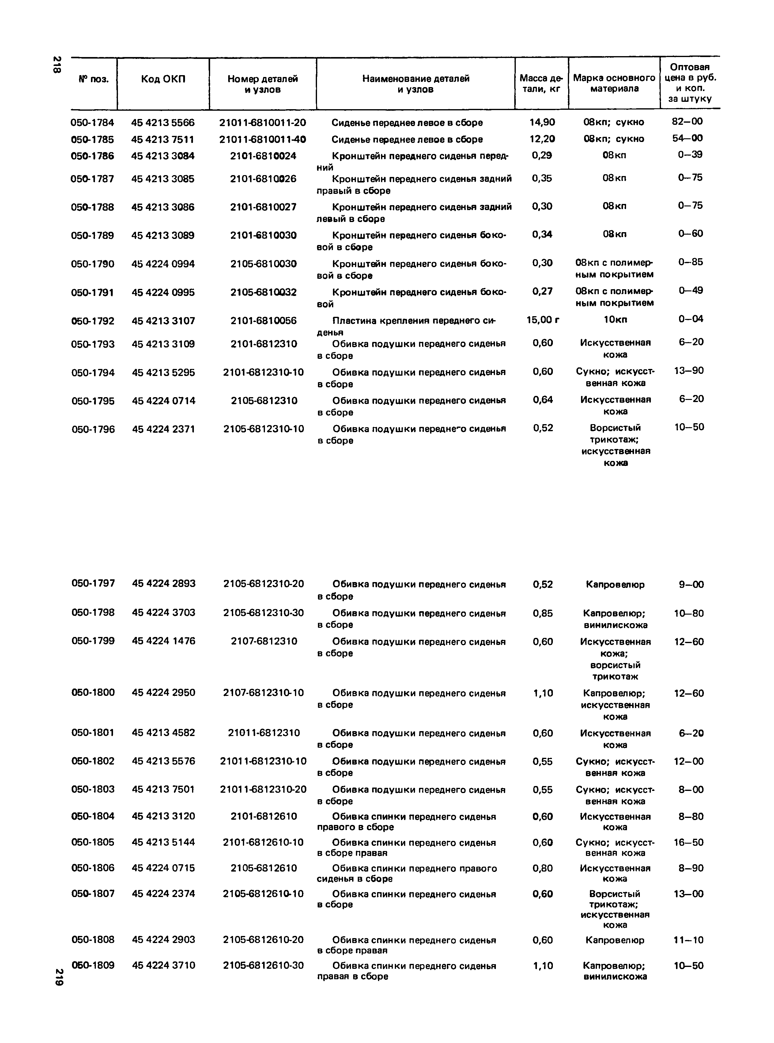 Прейскурант 27-07-36