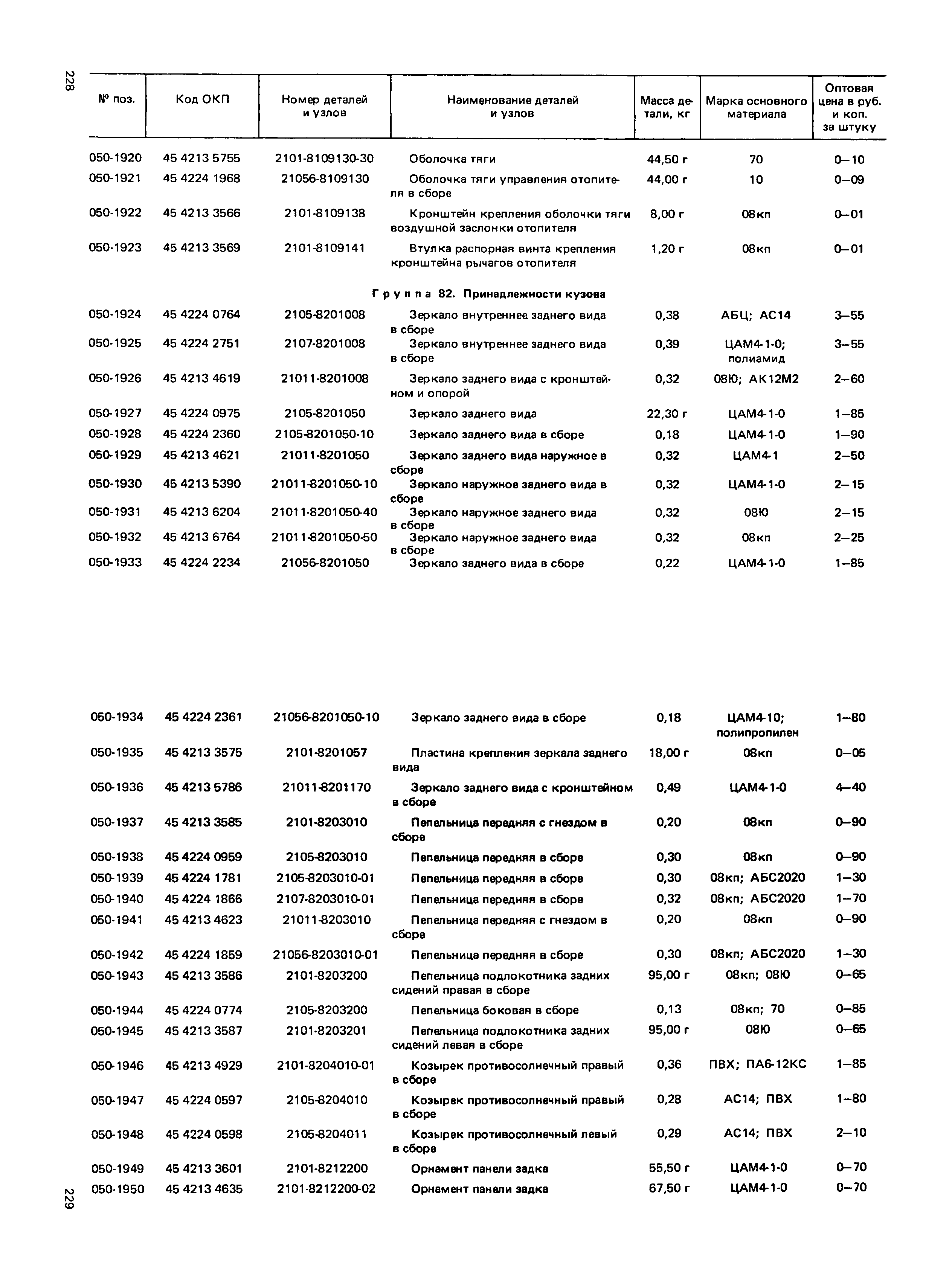 Прейскурант 27-07-36