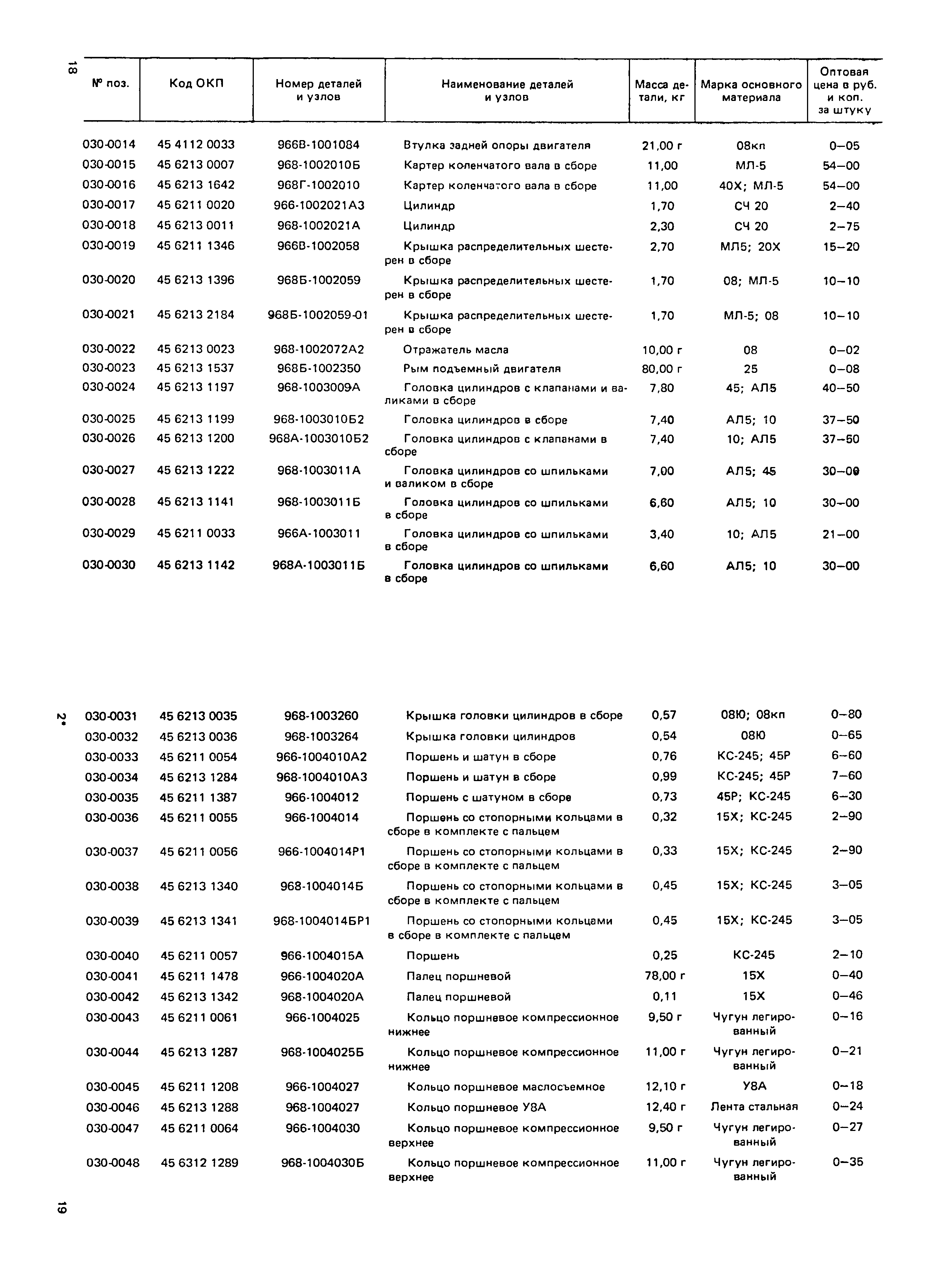 Прейскурант 27-07-36