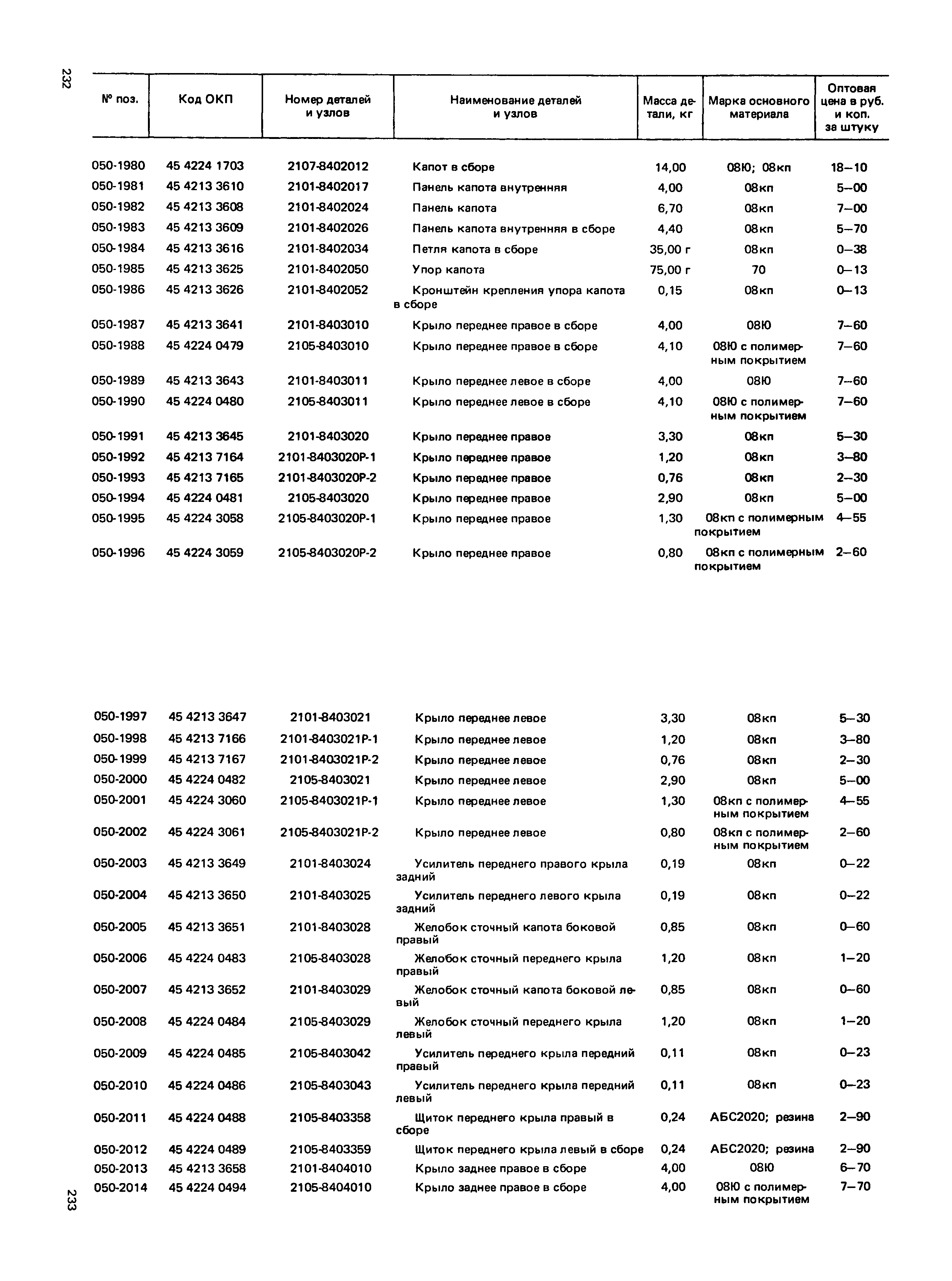 Прейскурант 27-07-36