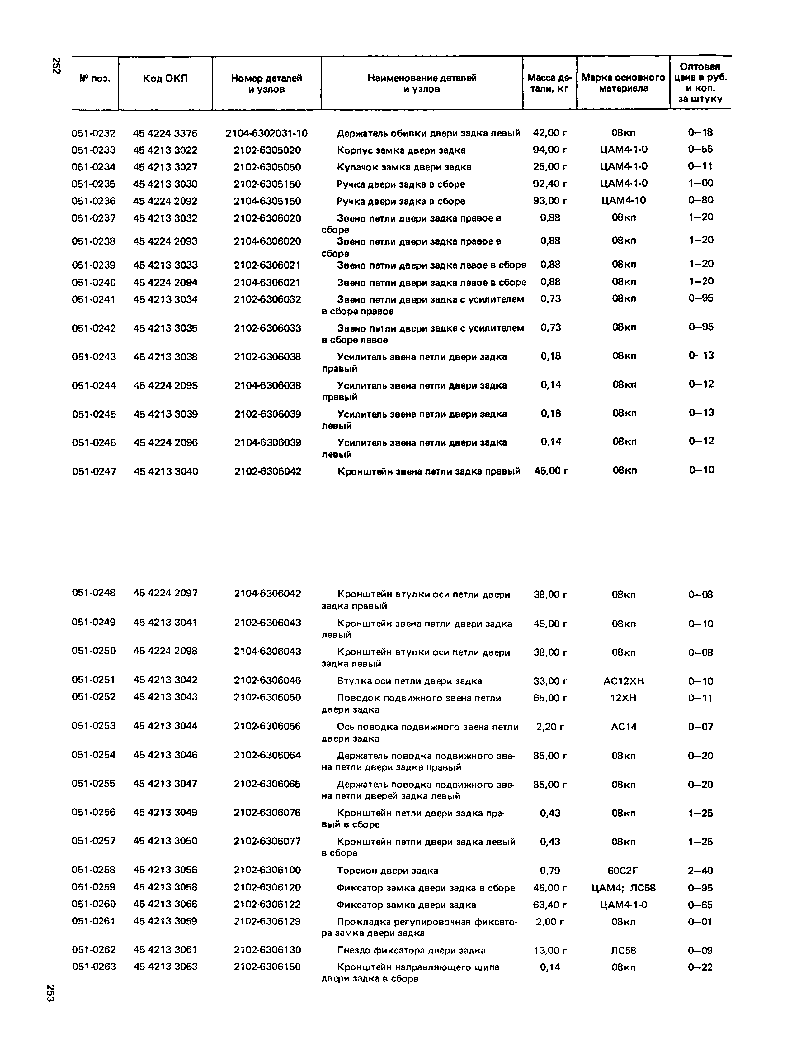 Прейскурант 27-07-36