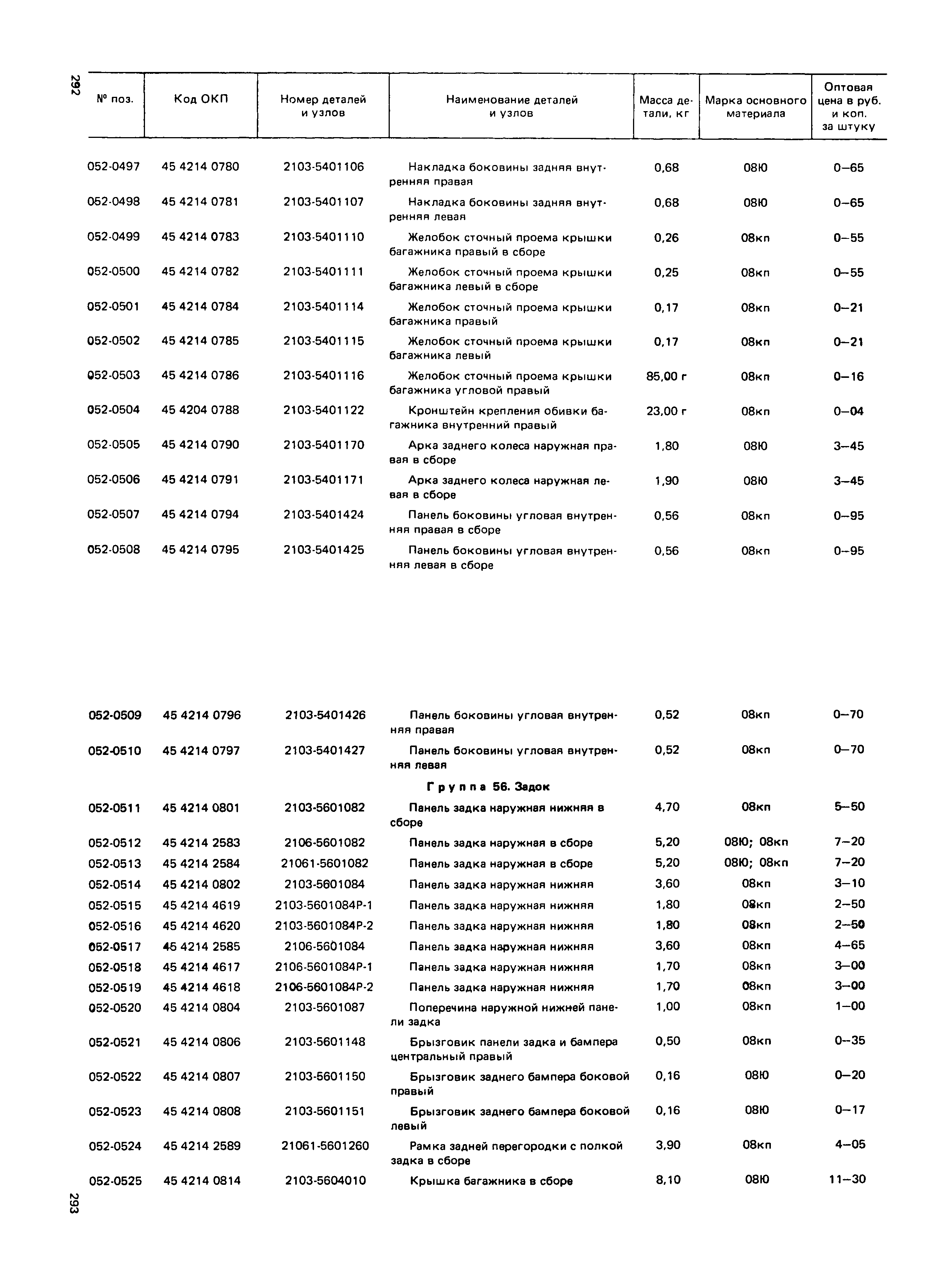 Прейскурант 27-07-36