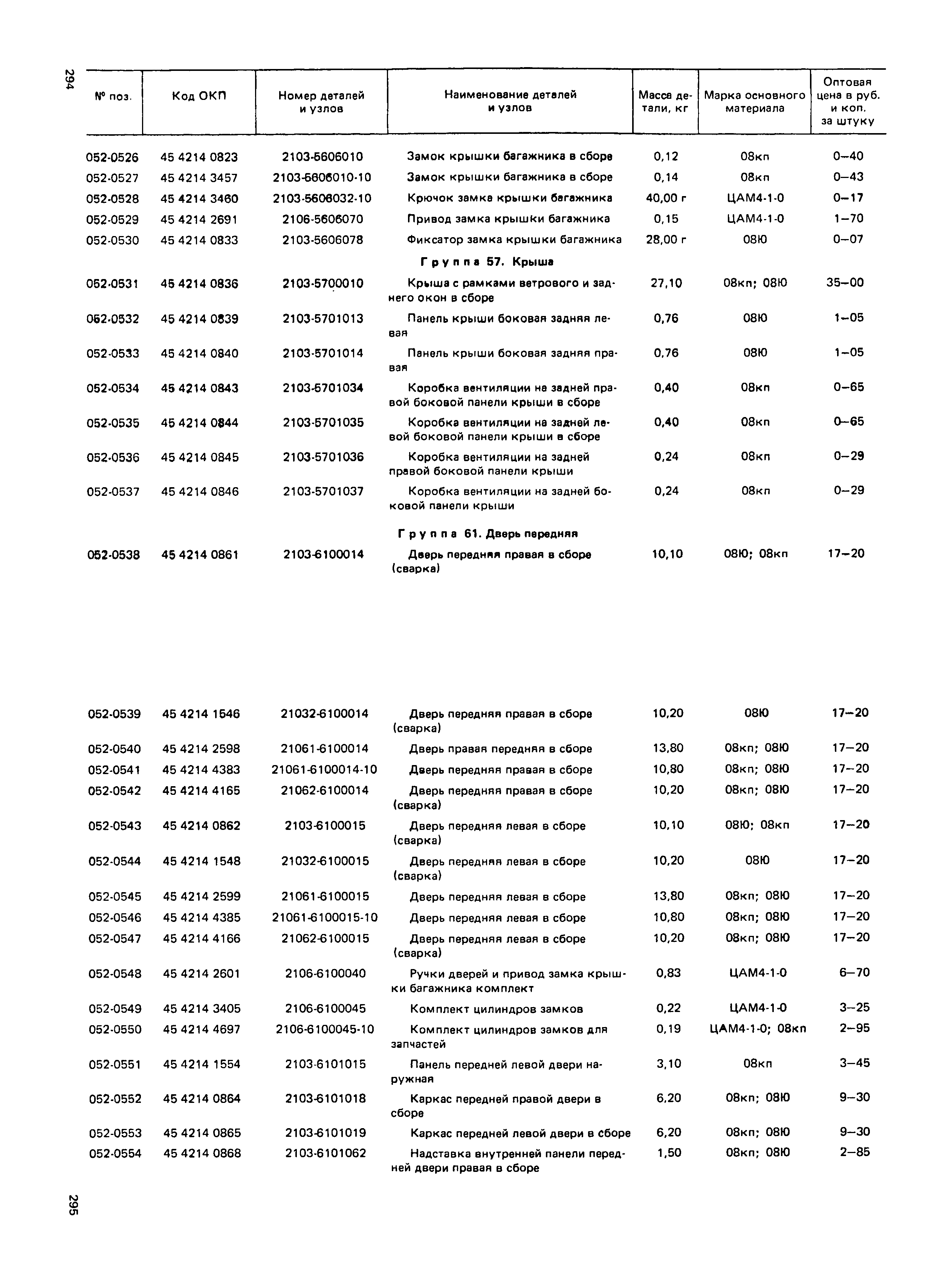 Прейскурант 27-07-36