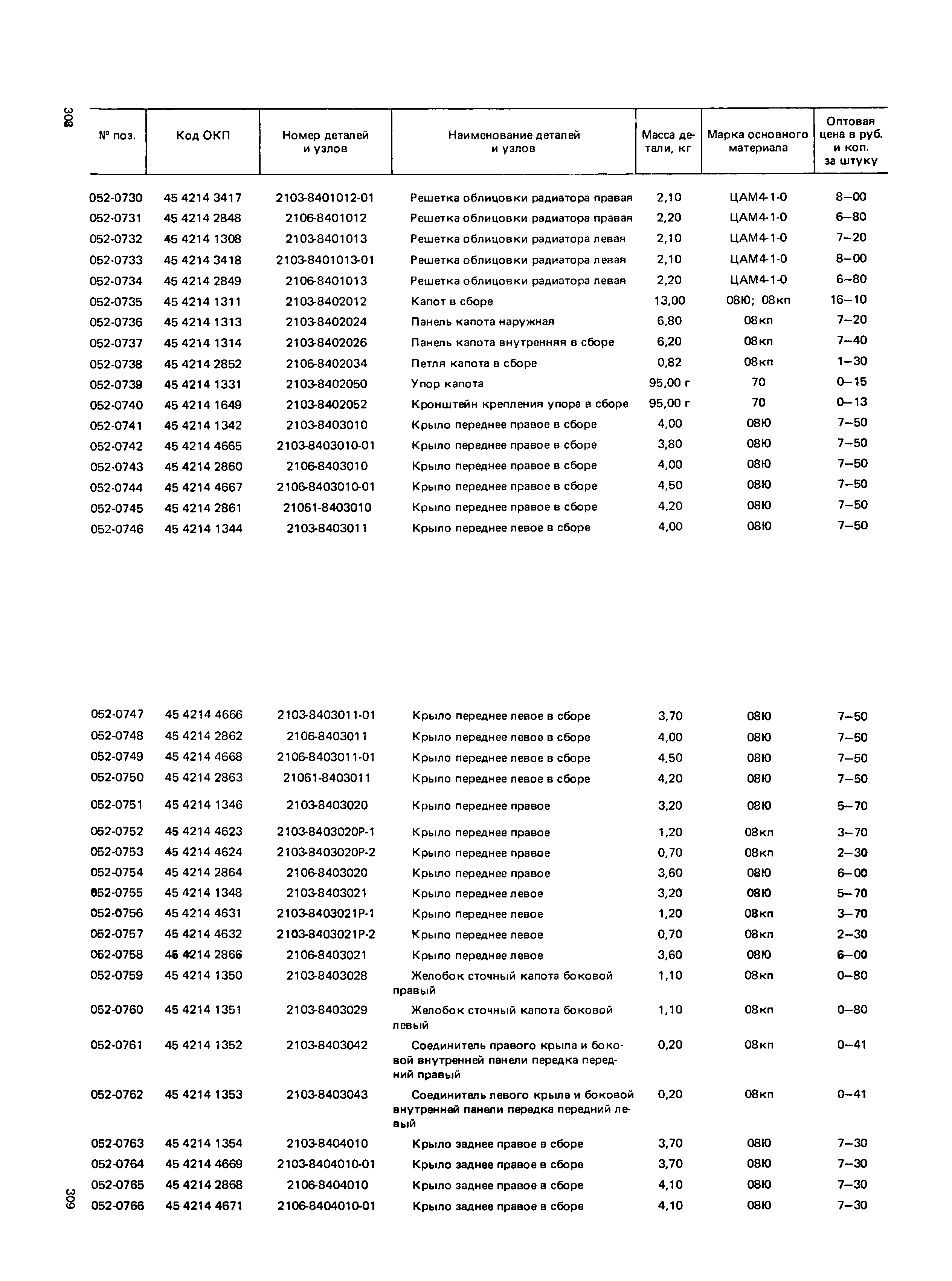 Прейскурант 27-07-36