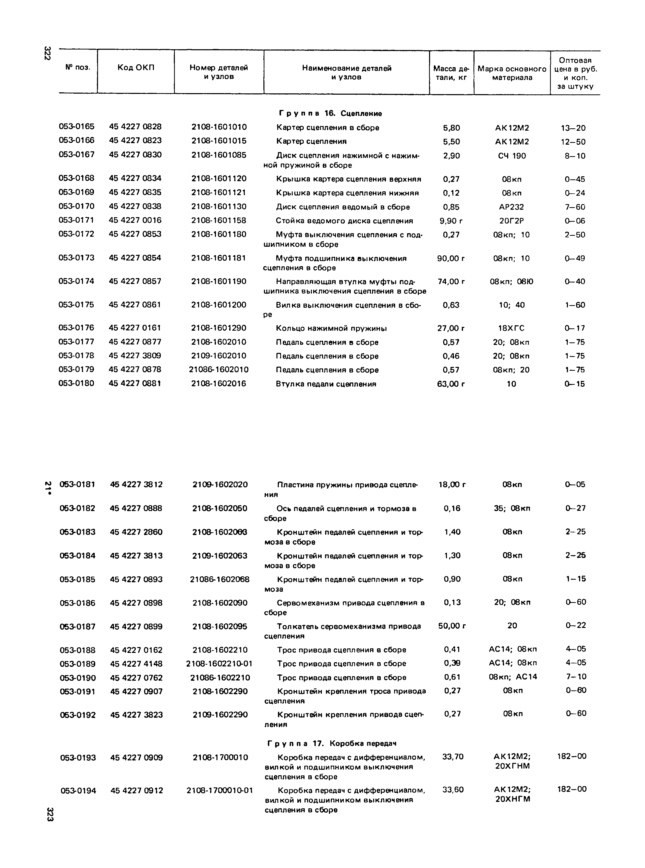 Прейскурант 27-07-36