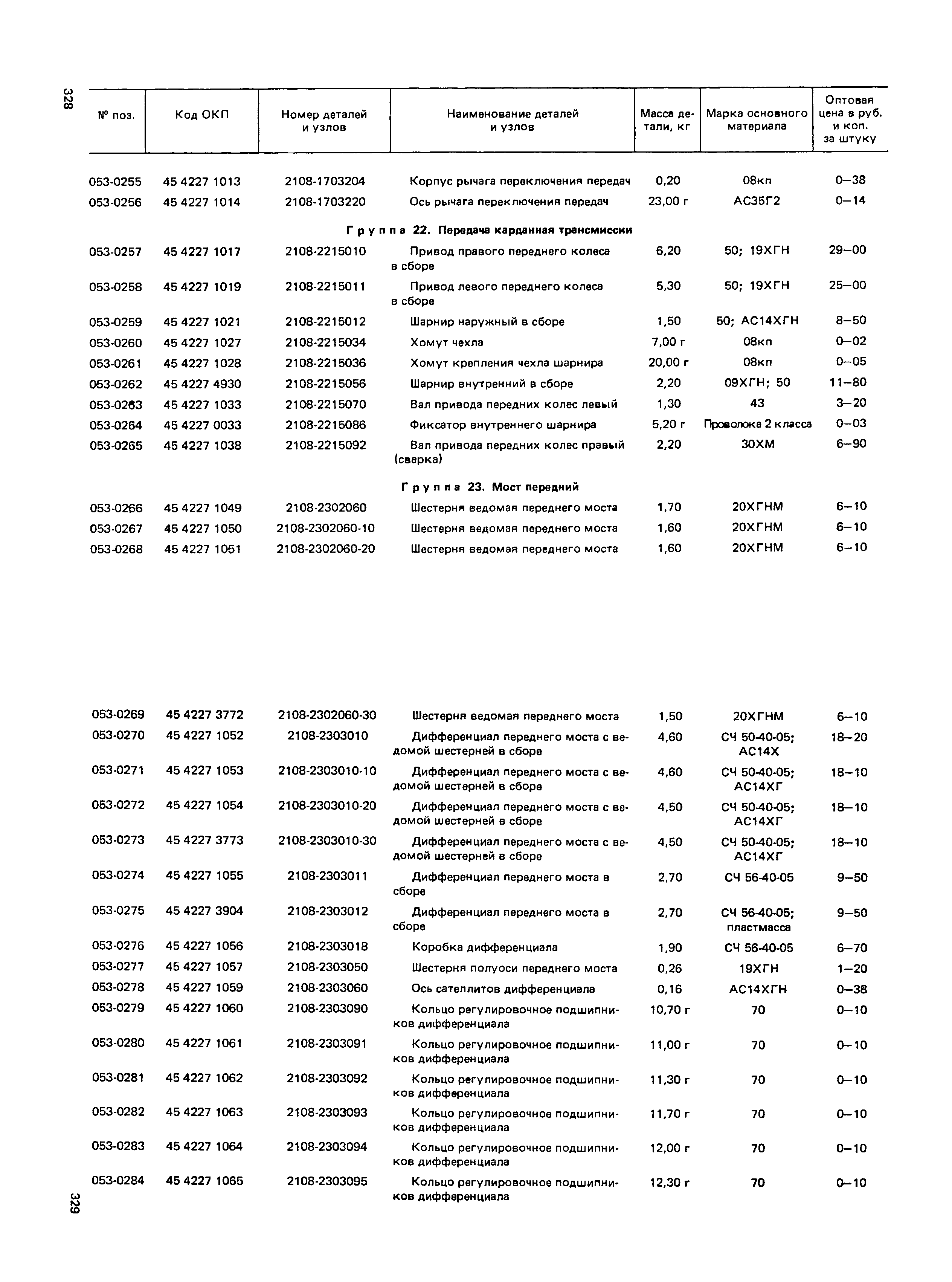 Прейскурант 27-07-36