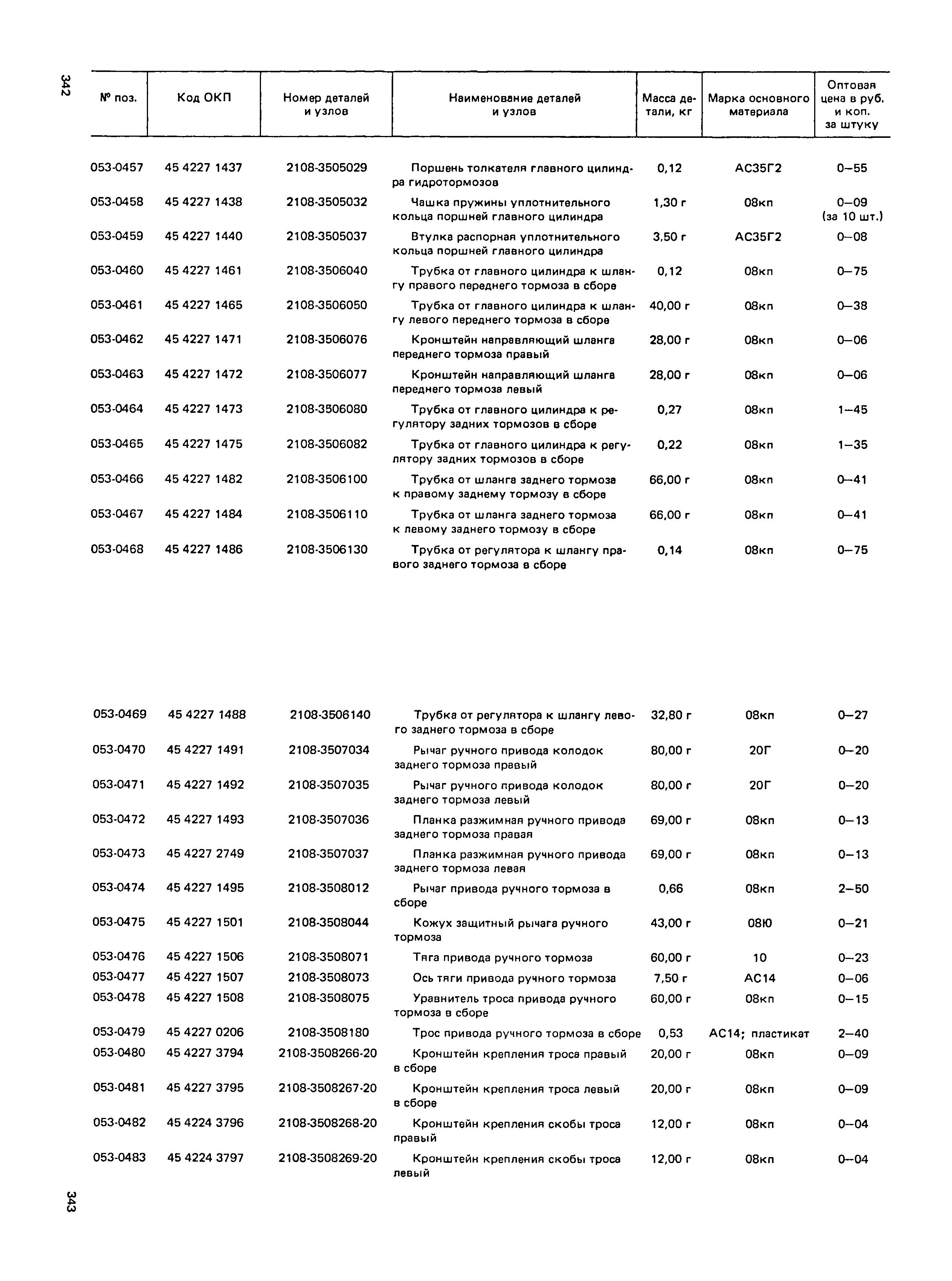 Прейскурант 27-07-36