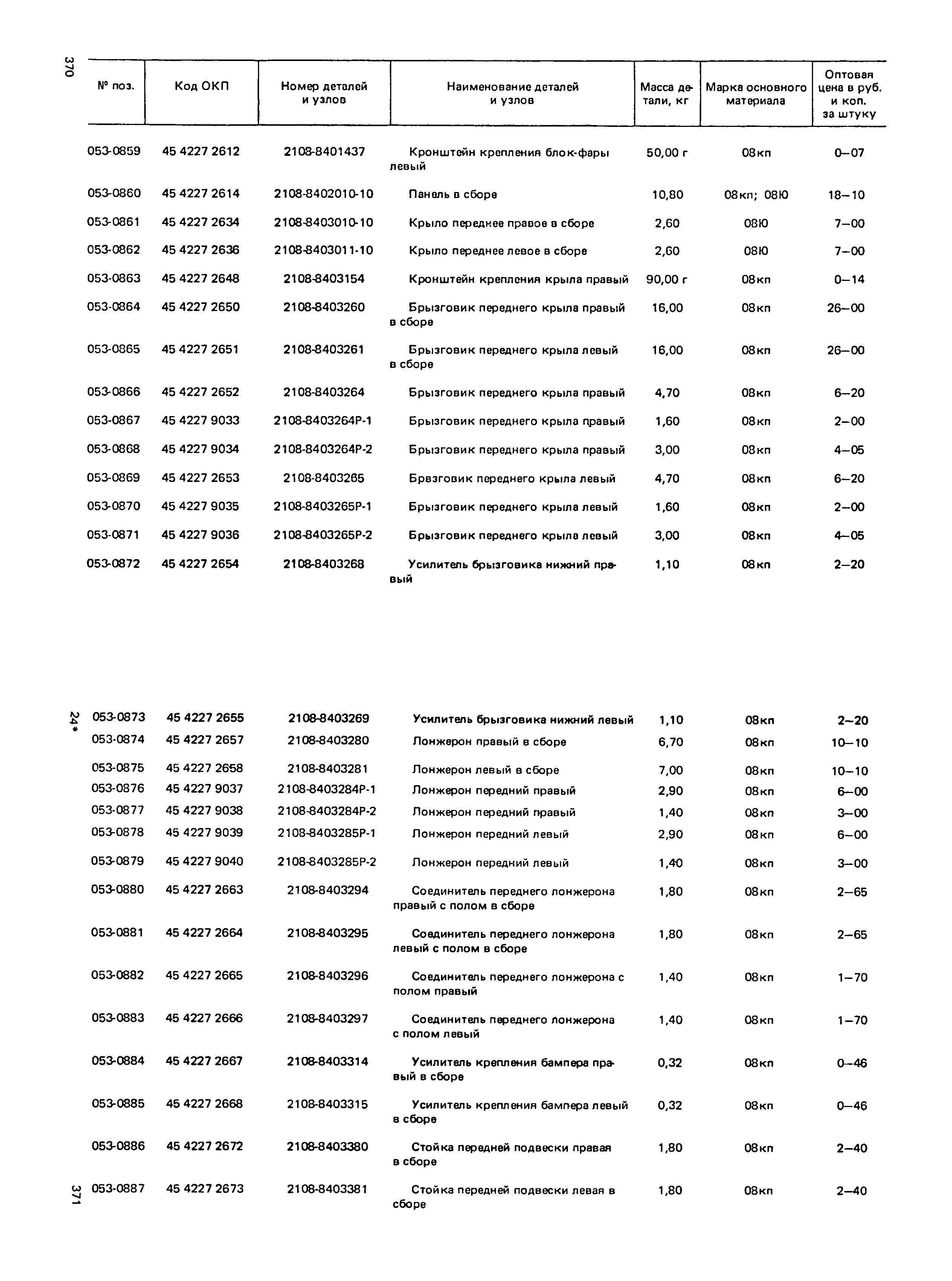 Прейскурант 27-07-36