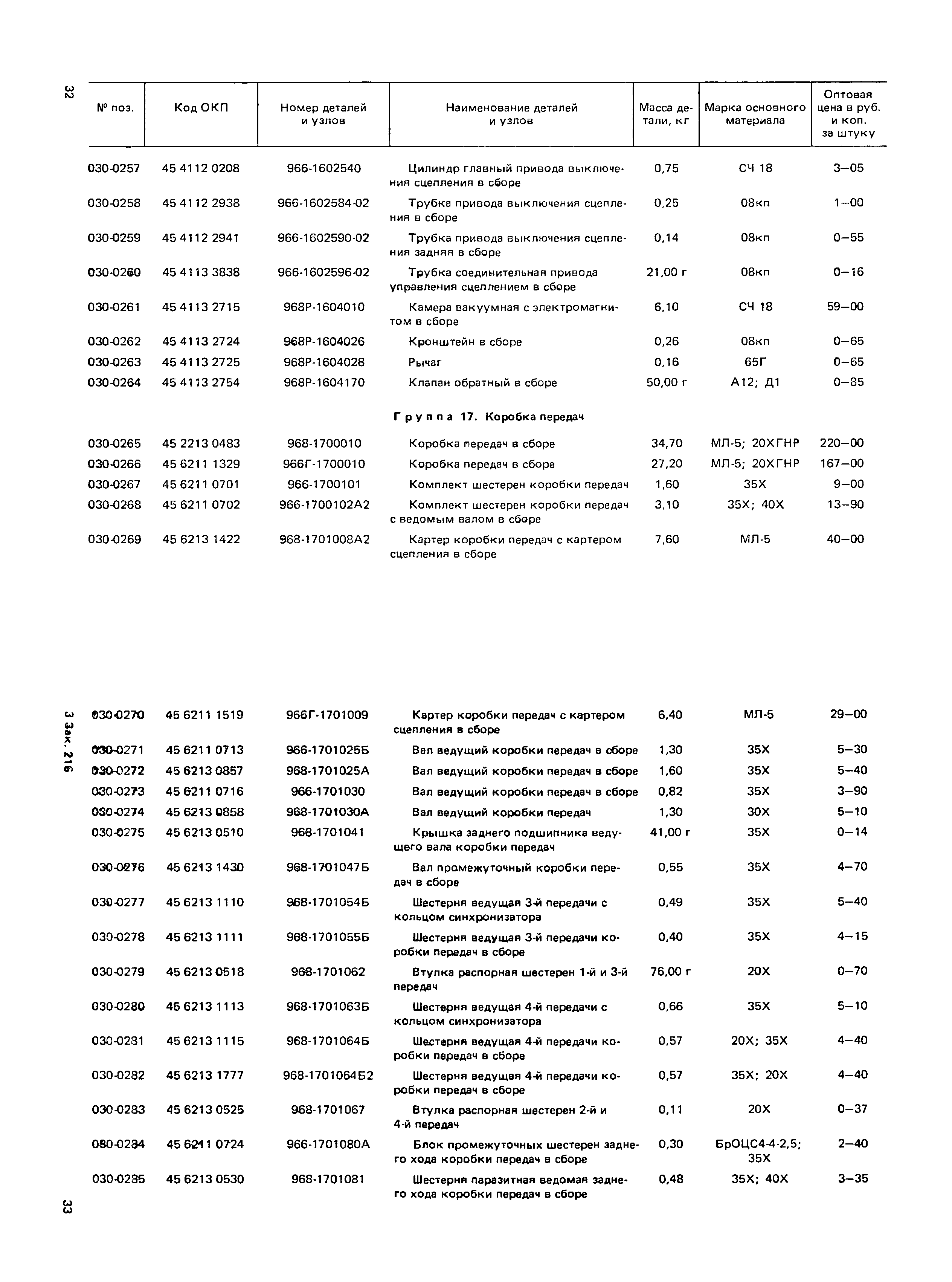 Прейскурант 27-07-36