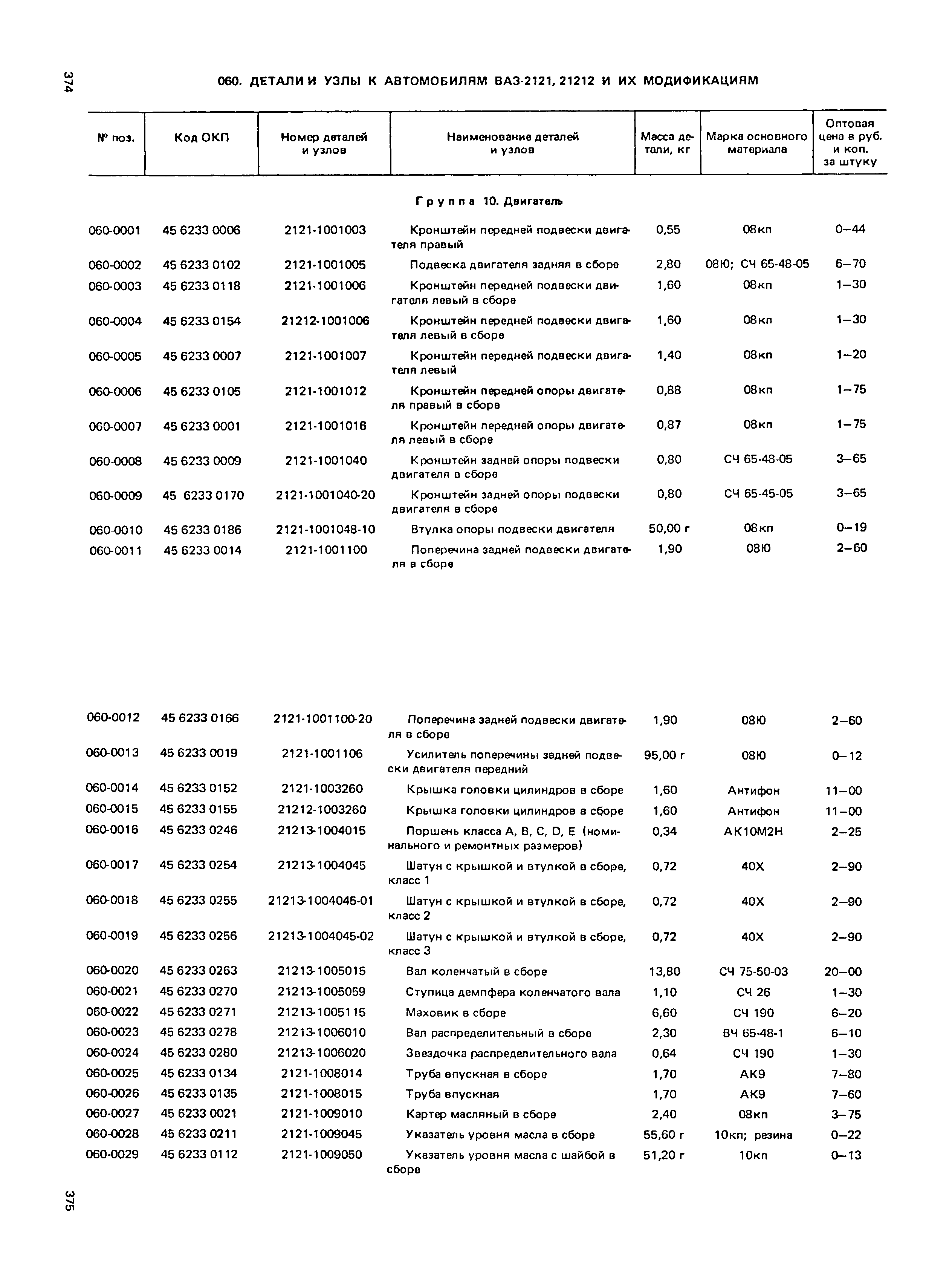 Прейскурант 27-07-36