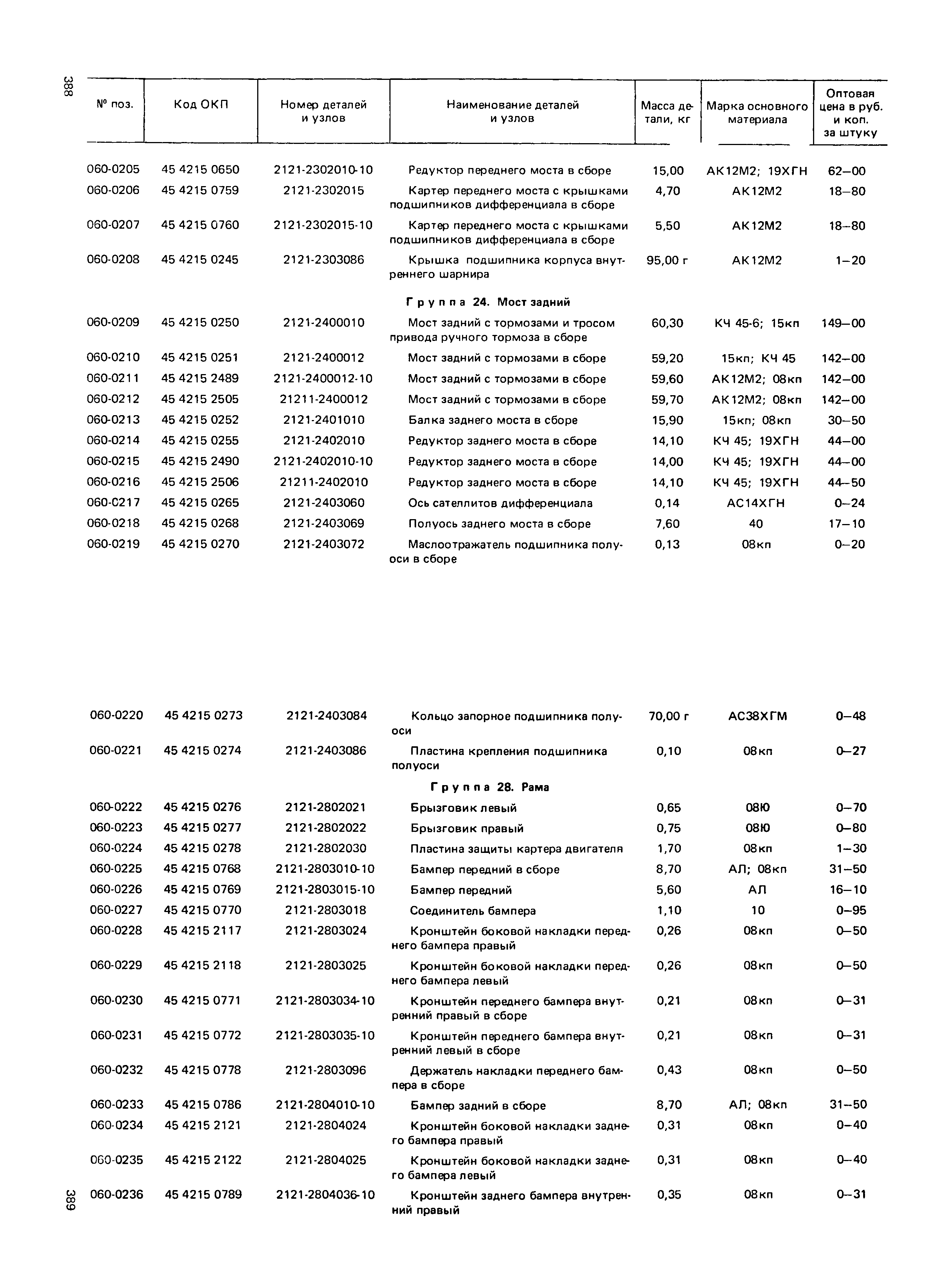 Прейскурант 27-07-36