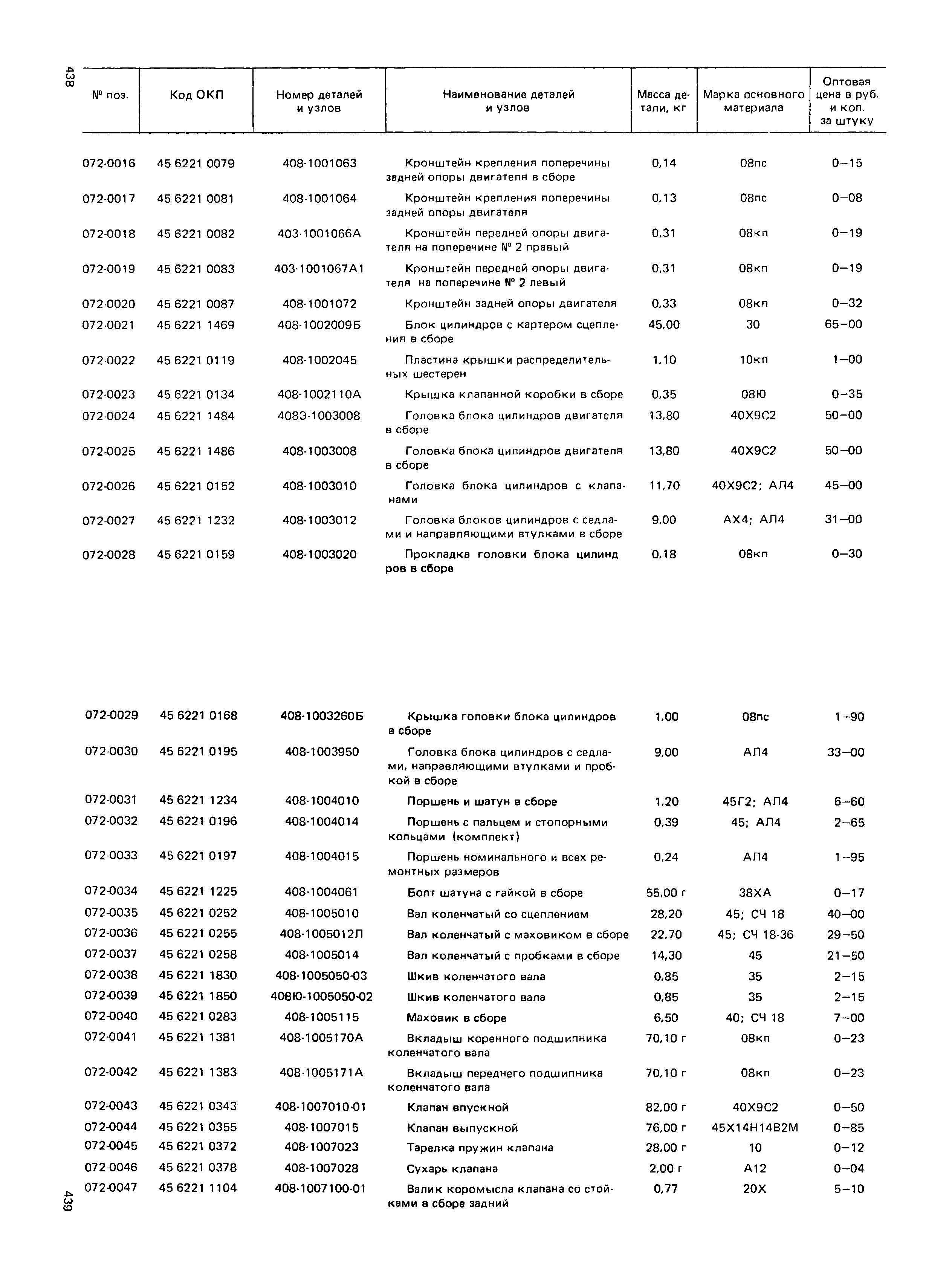 Прейскурант 27-07-36