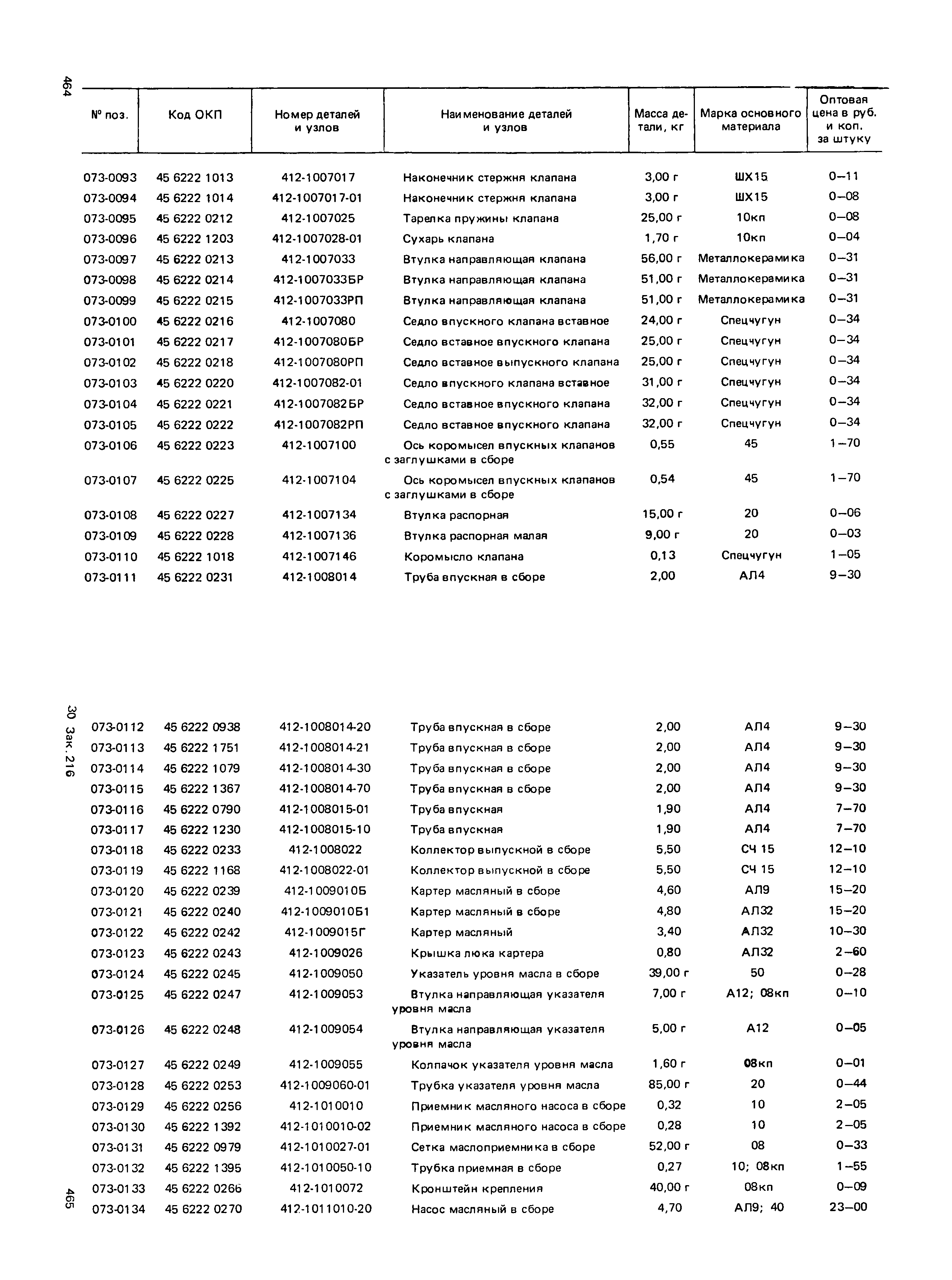 Прейскурант 27-07-36