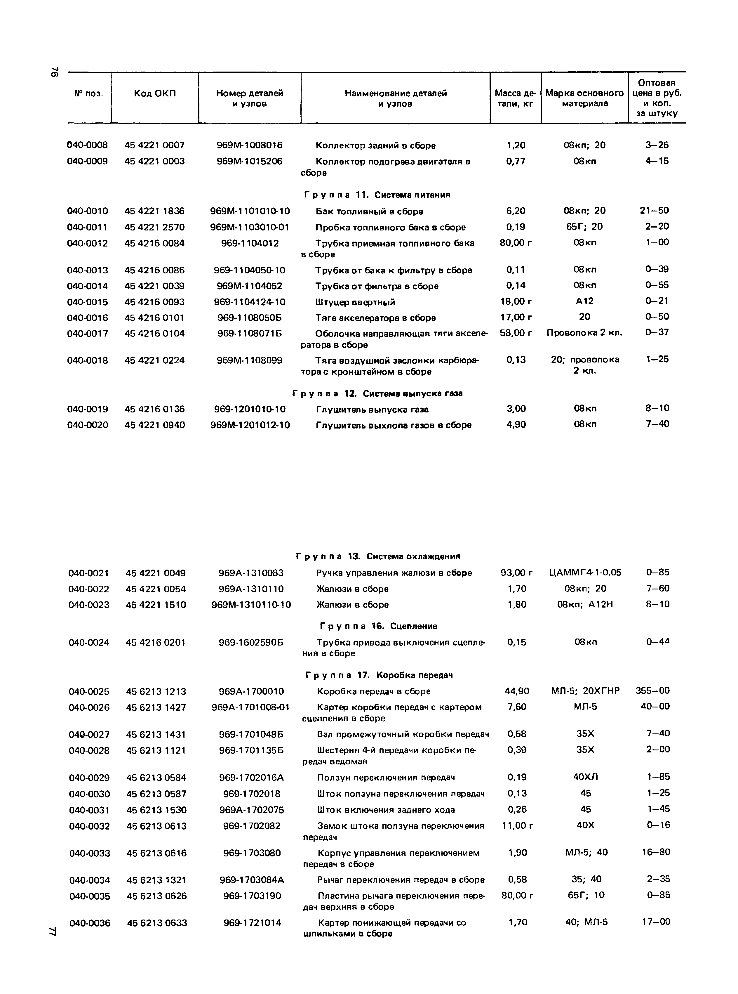 Прейскурант 27-07-36