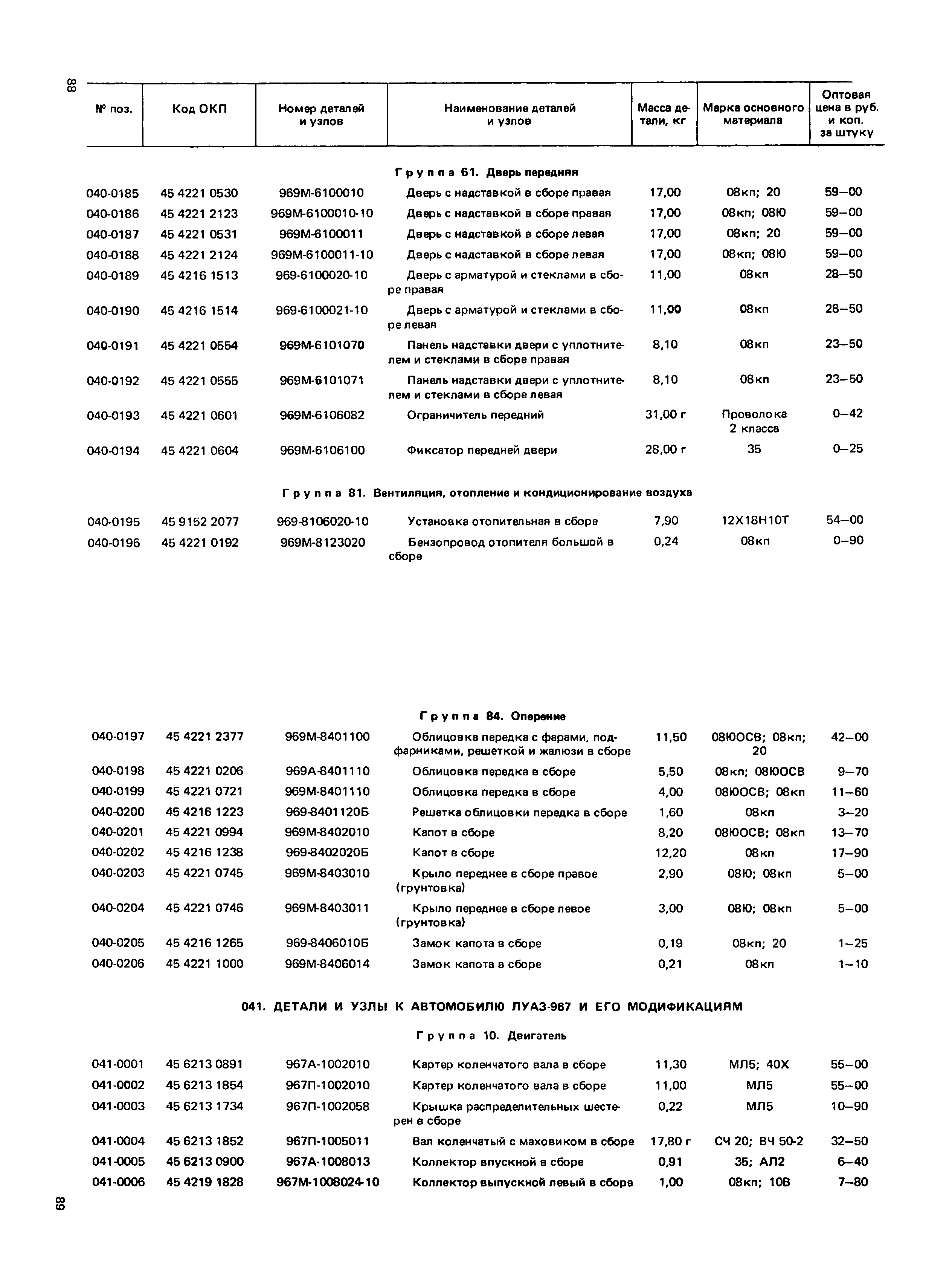 Прейскурант 27-07-36