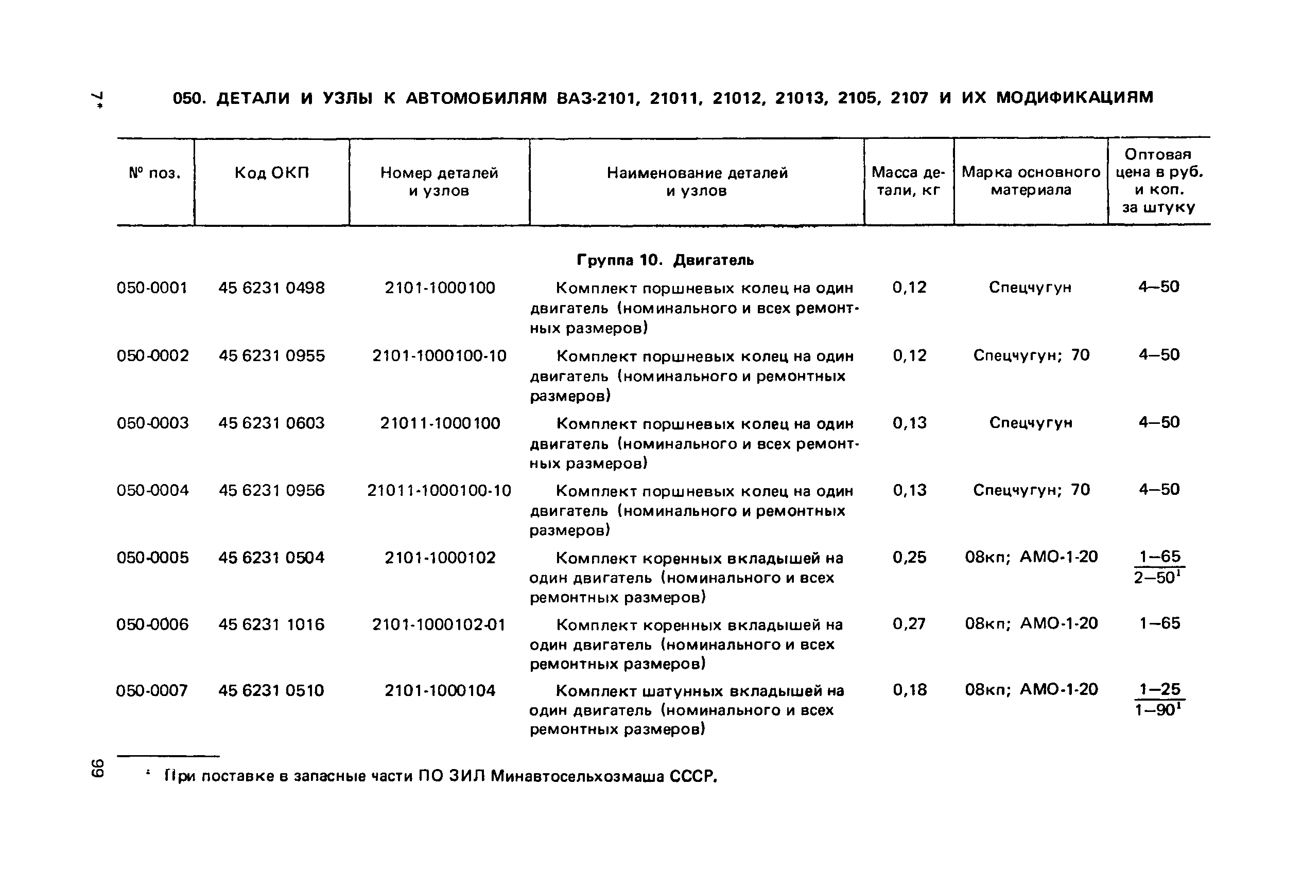 Прейскурант 27-07-36