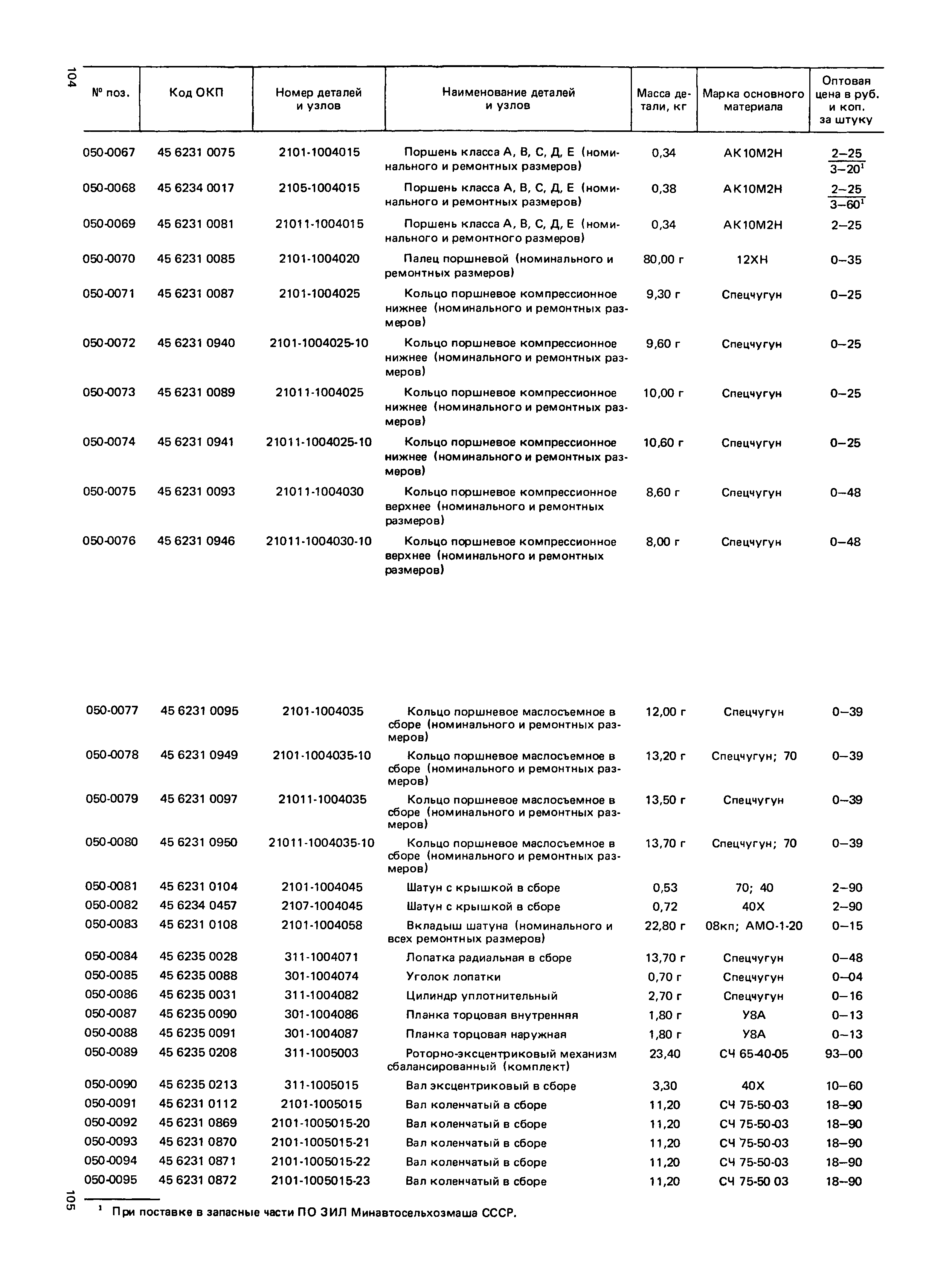 Прейскурант 27-07-36