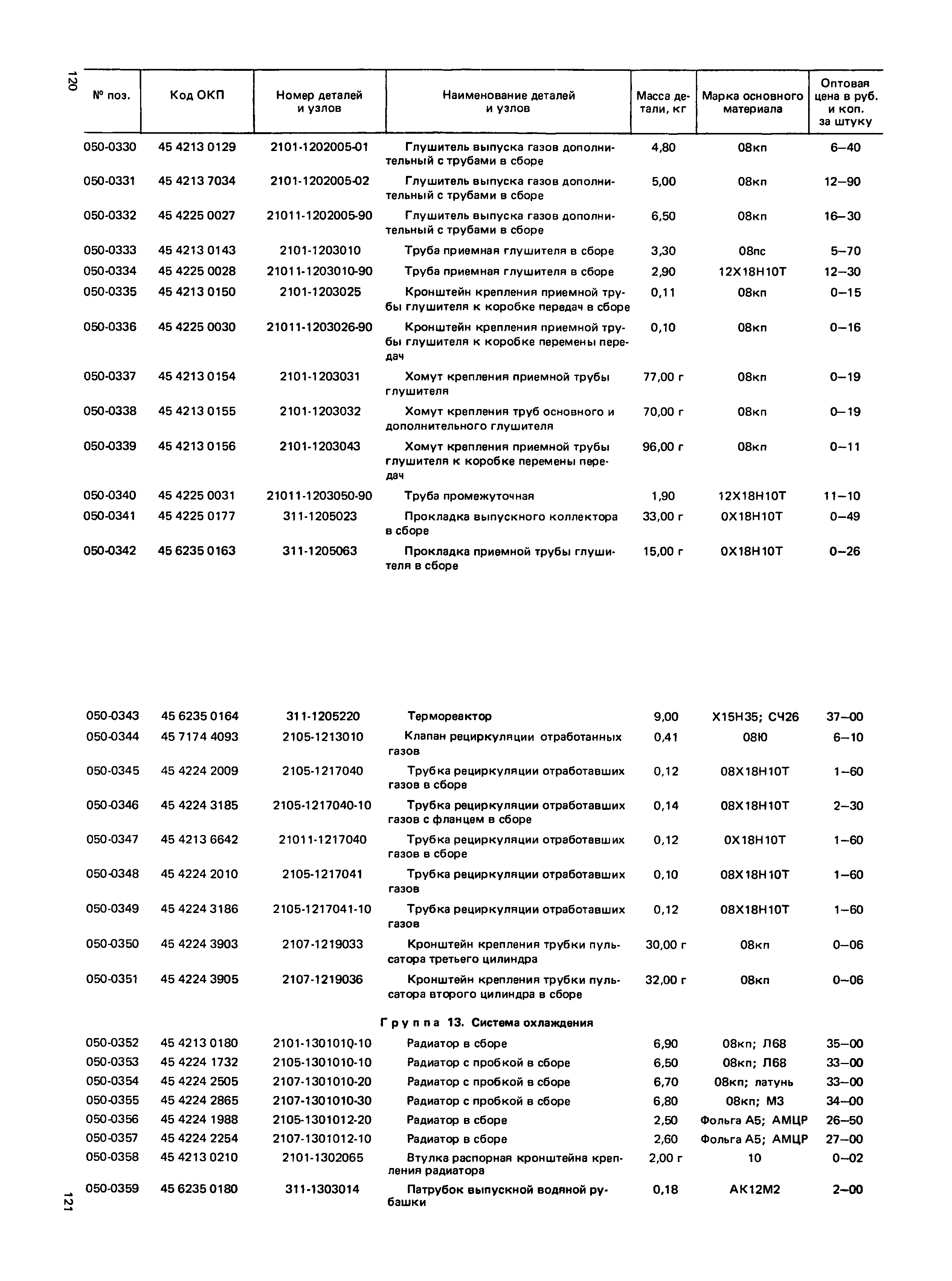 Прейскурант 27-07-36