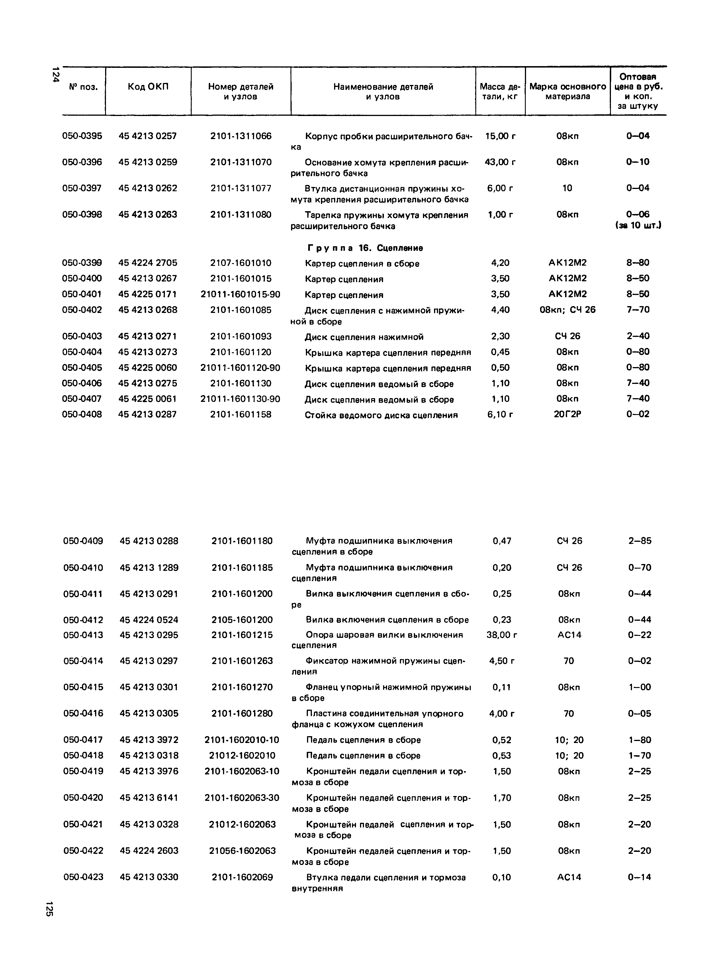 Прейскурант 27-07-36