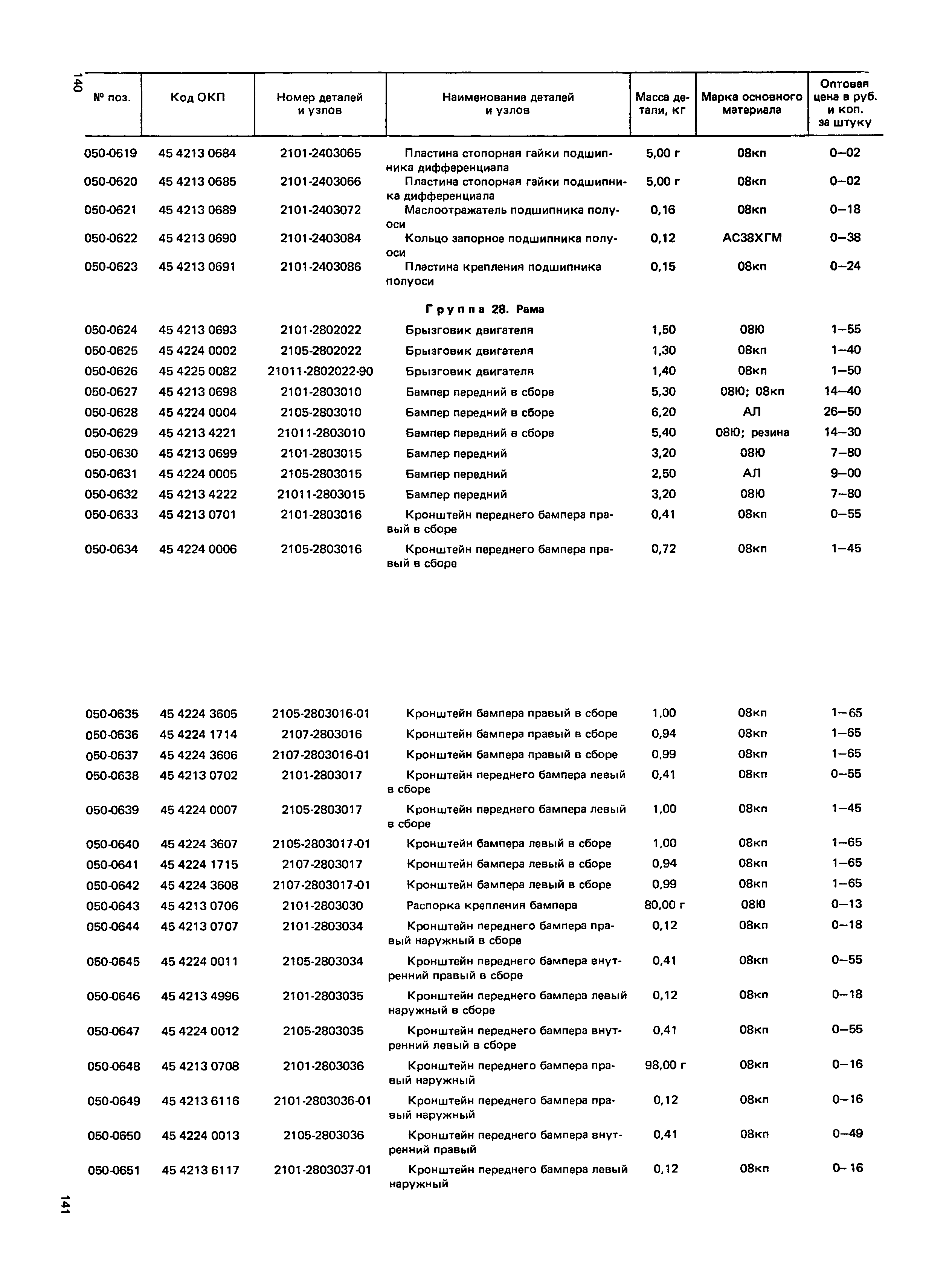 Прейскурант 27-07-36