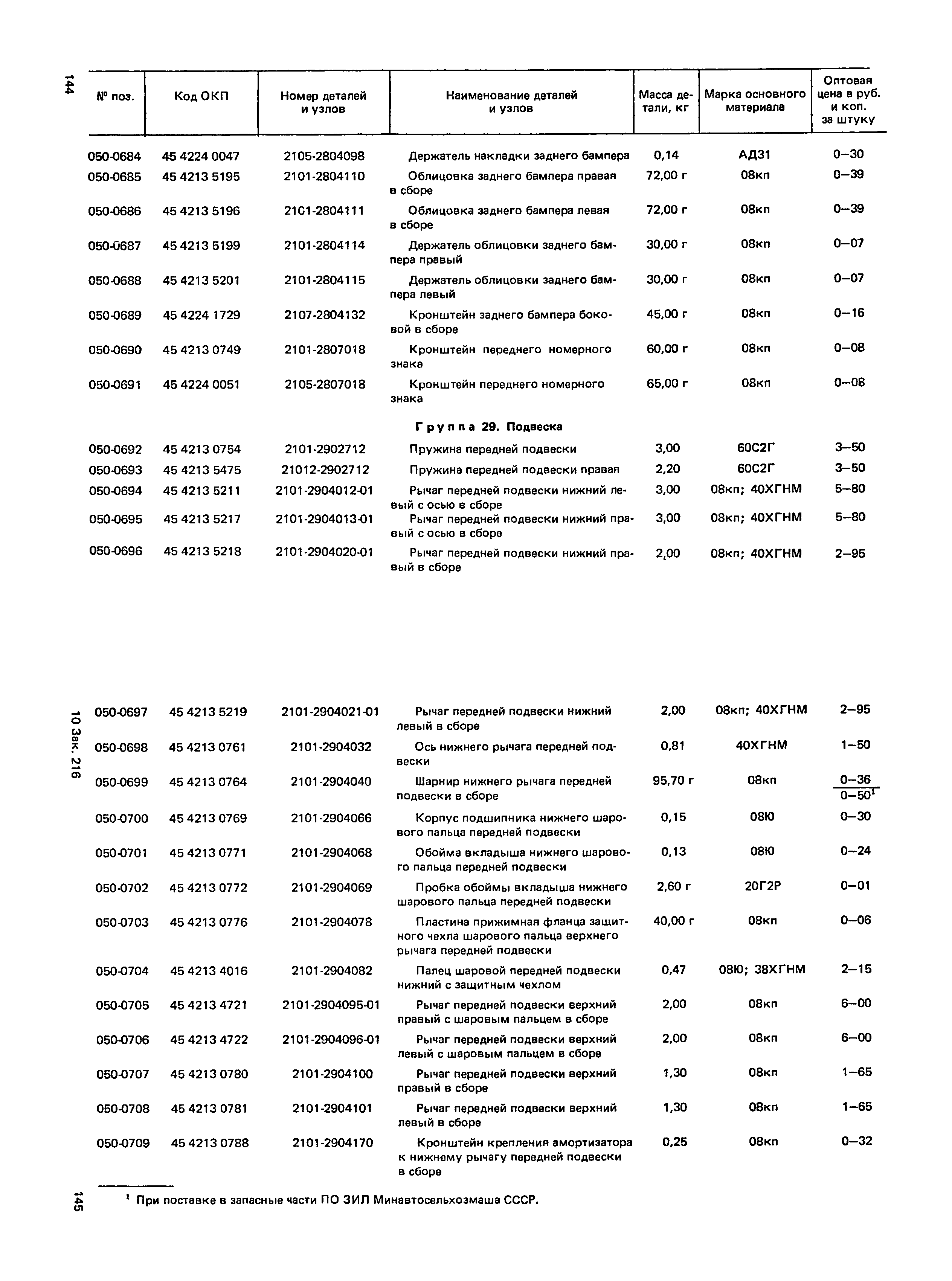 Прейскурант 27-07-36