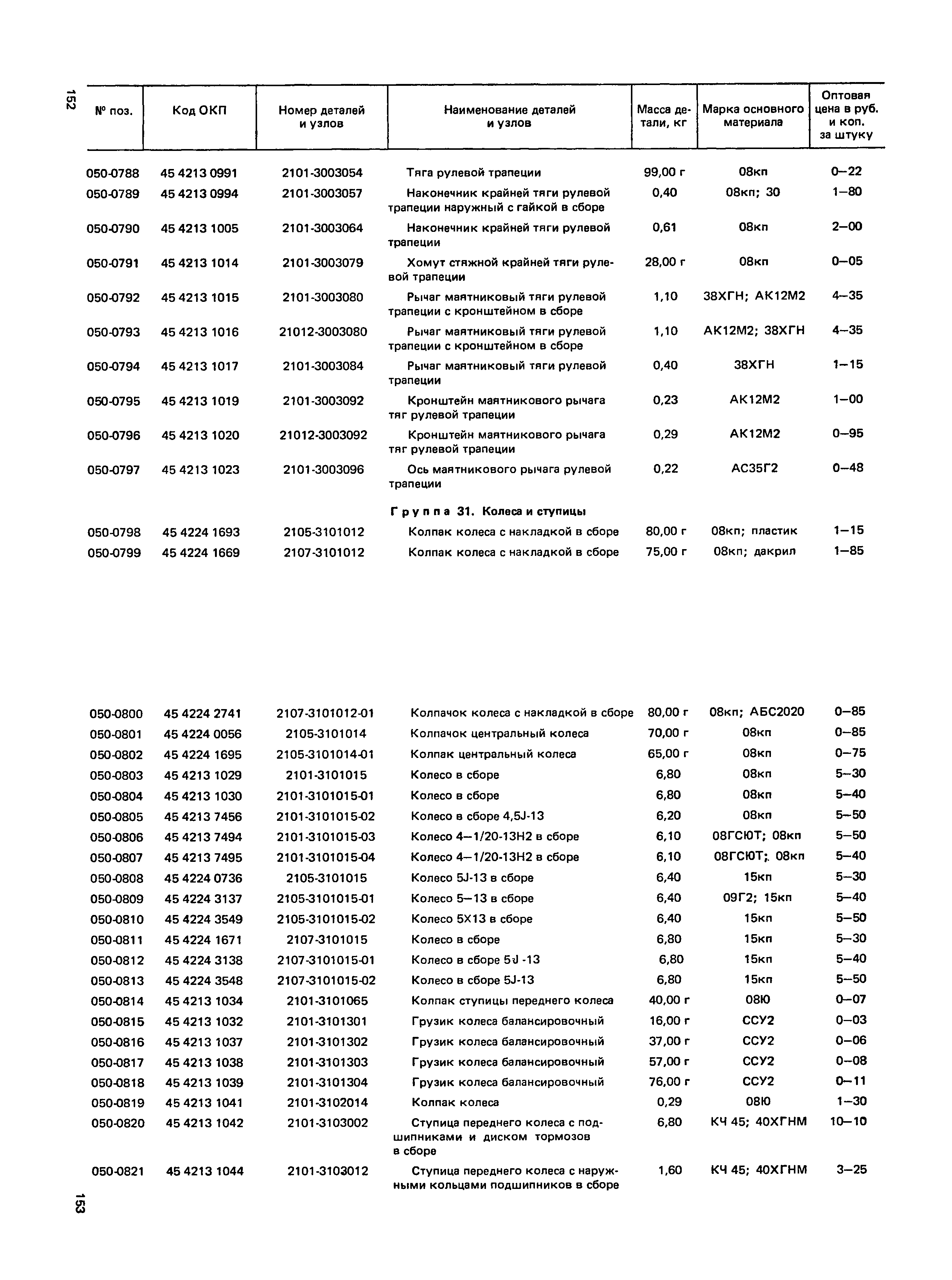 Прейскурант 27-07-36