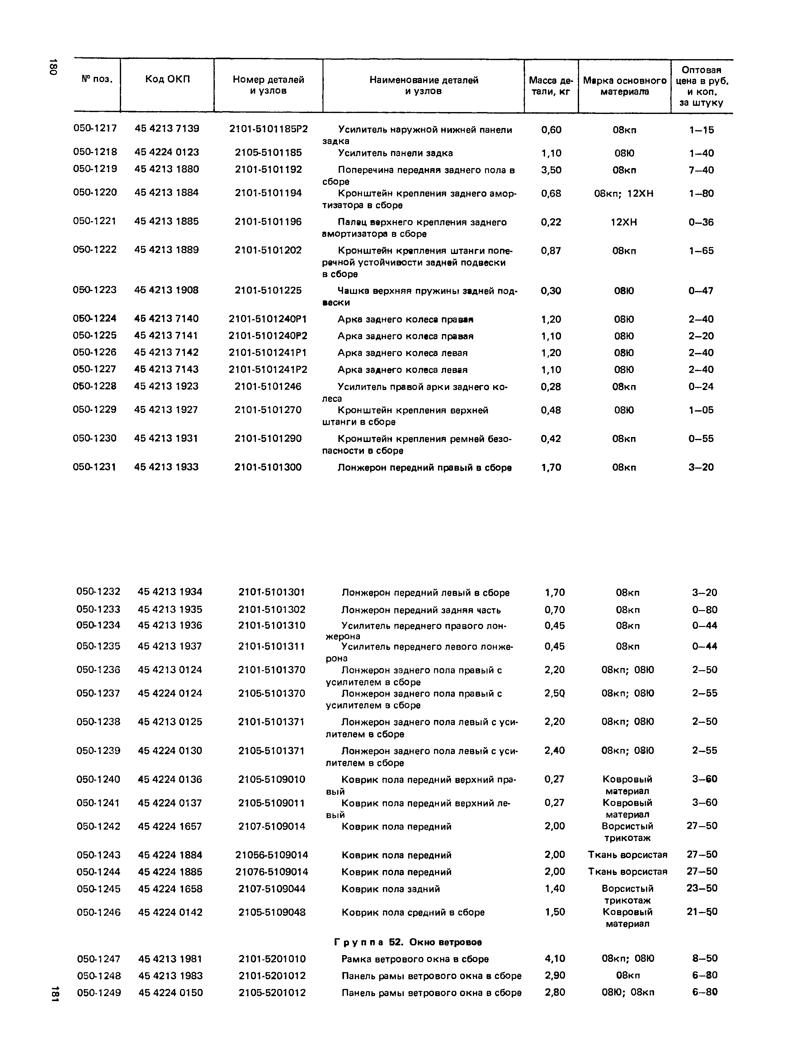 Прейскурант 27-07-36