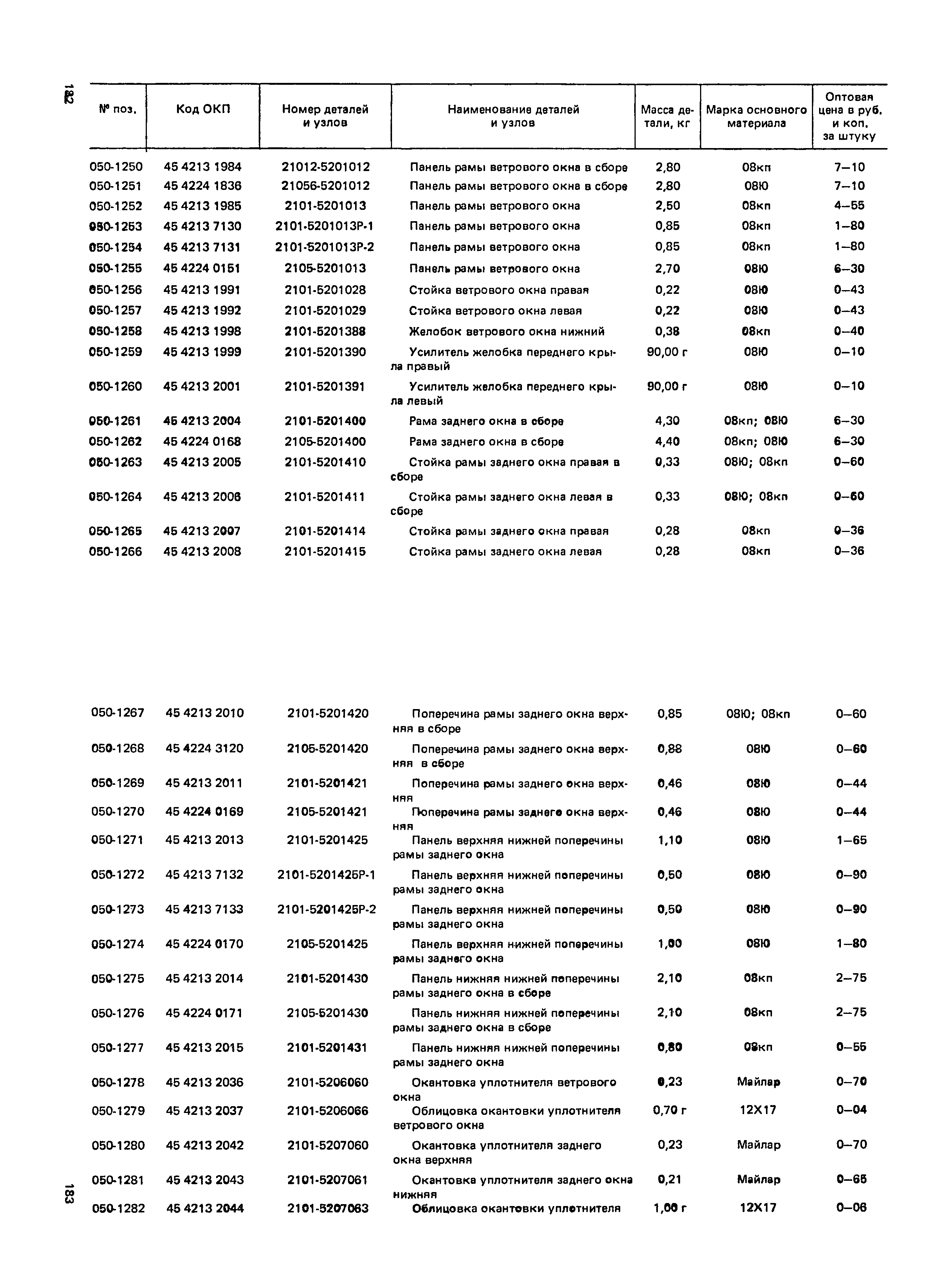 Прейскурант 27-07-36