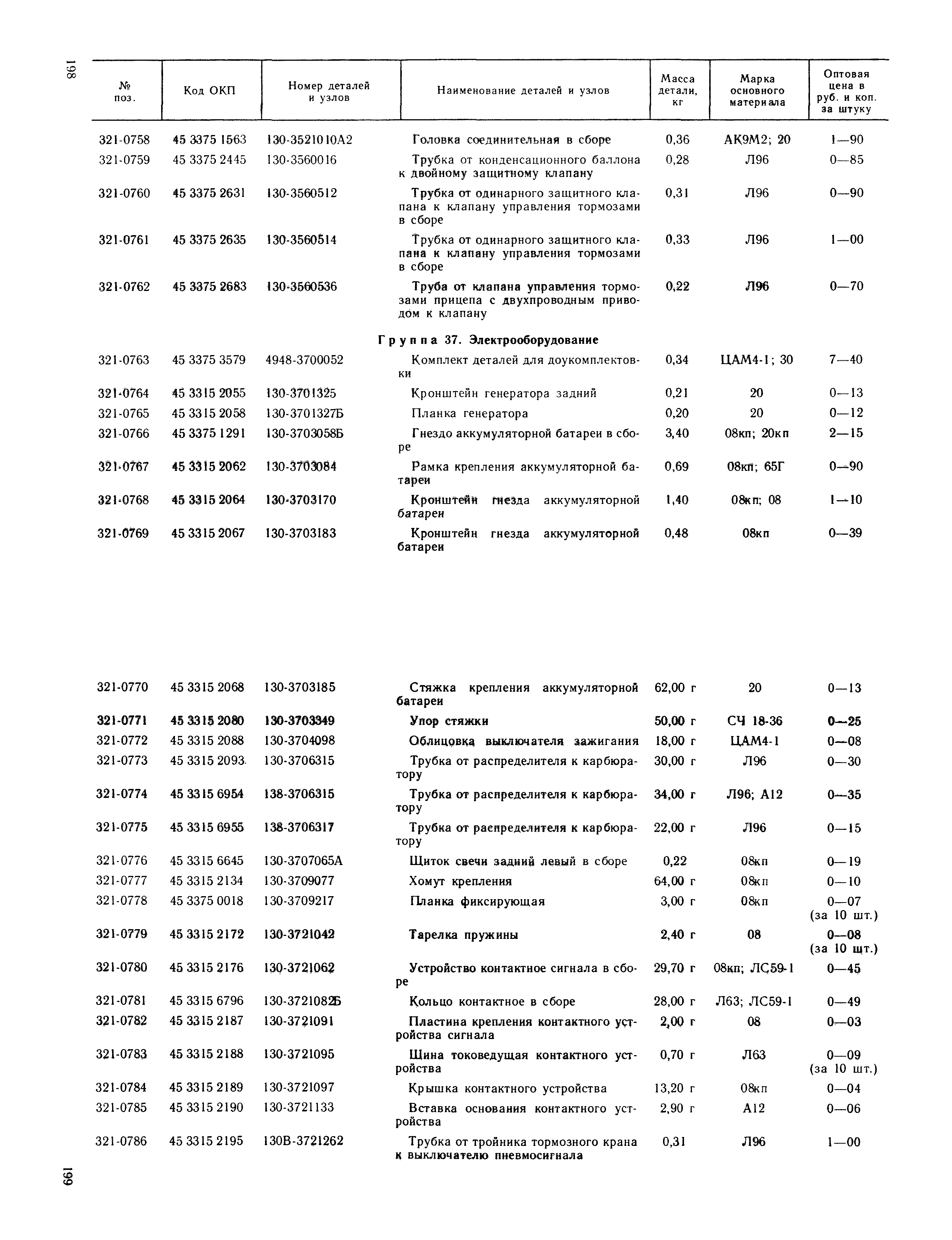 Прейскурант 27-07-36