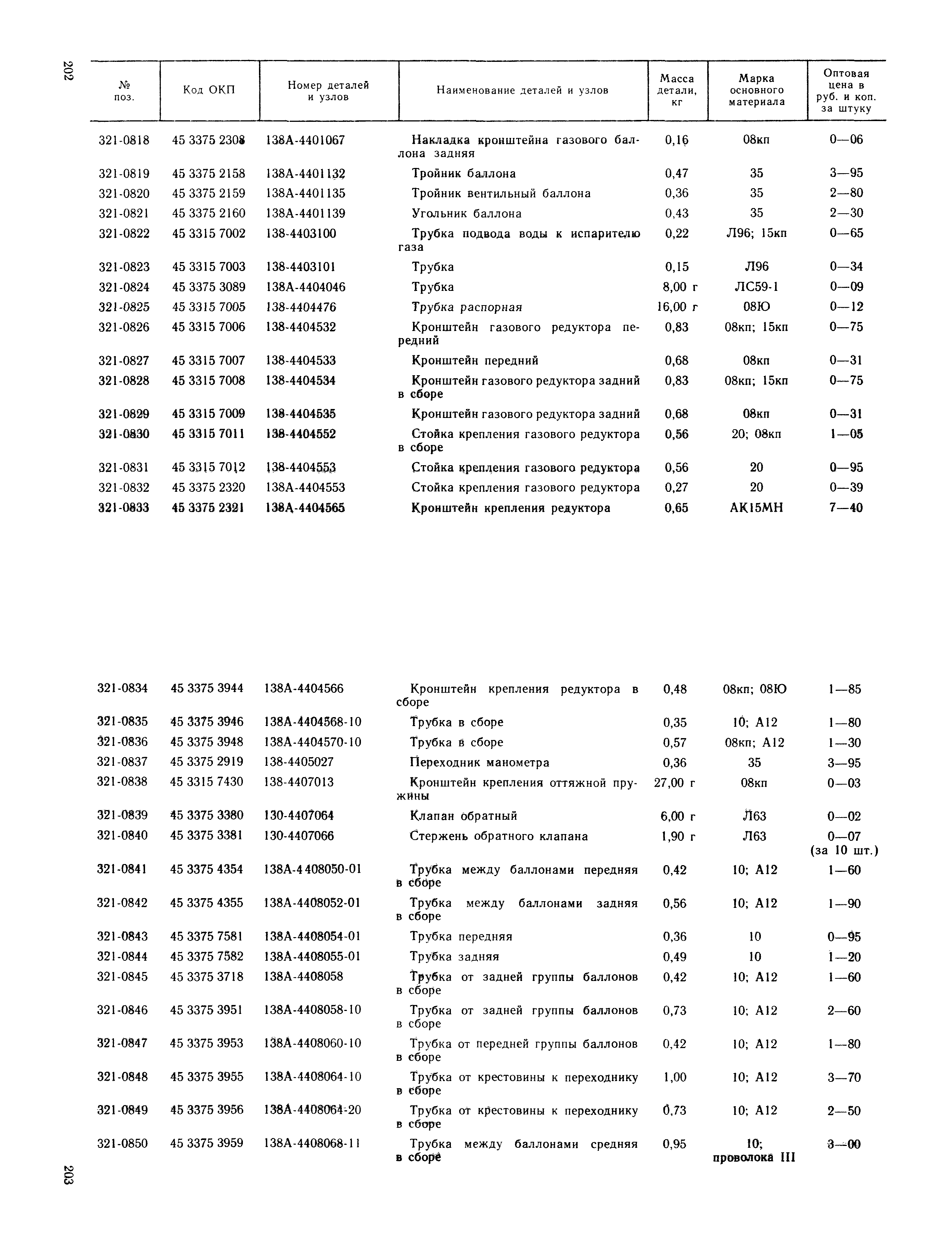 Прейскурант 27-07-36