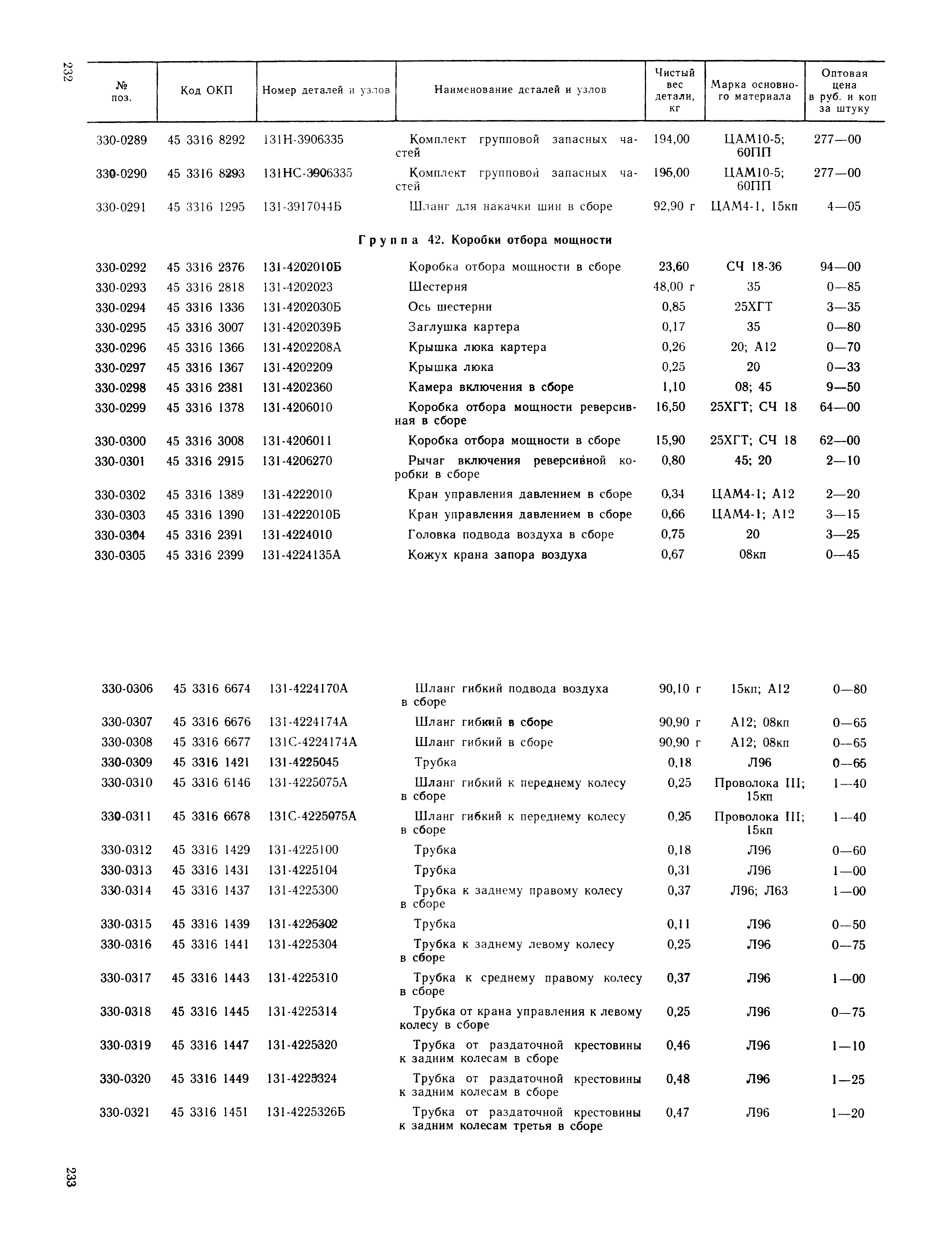 Прейскурант 27-07-36