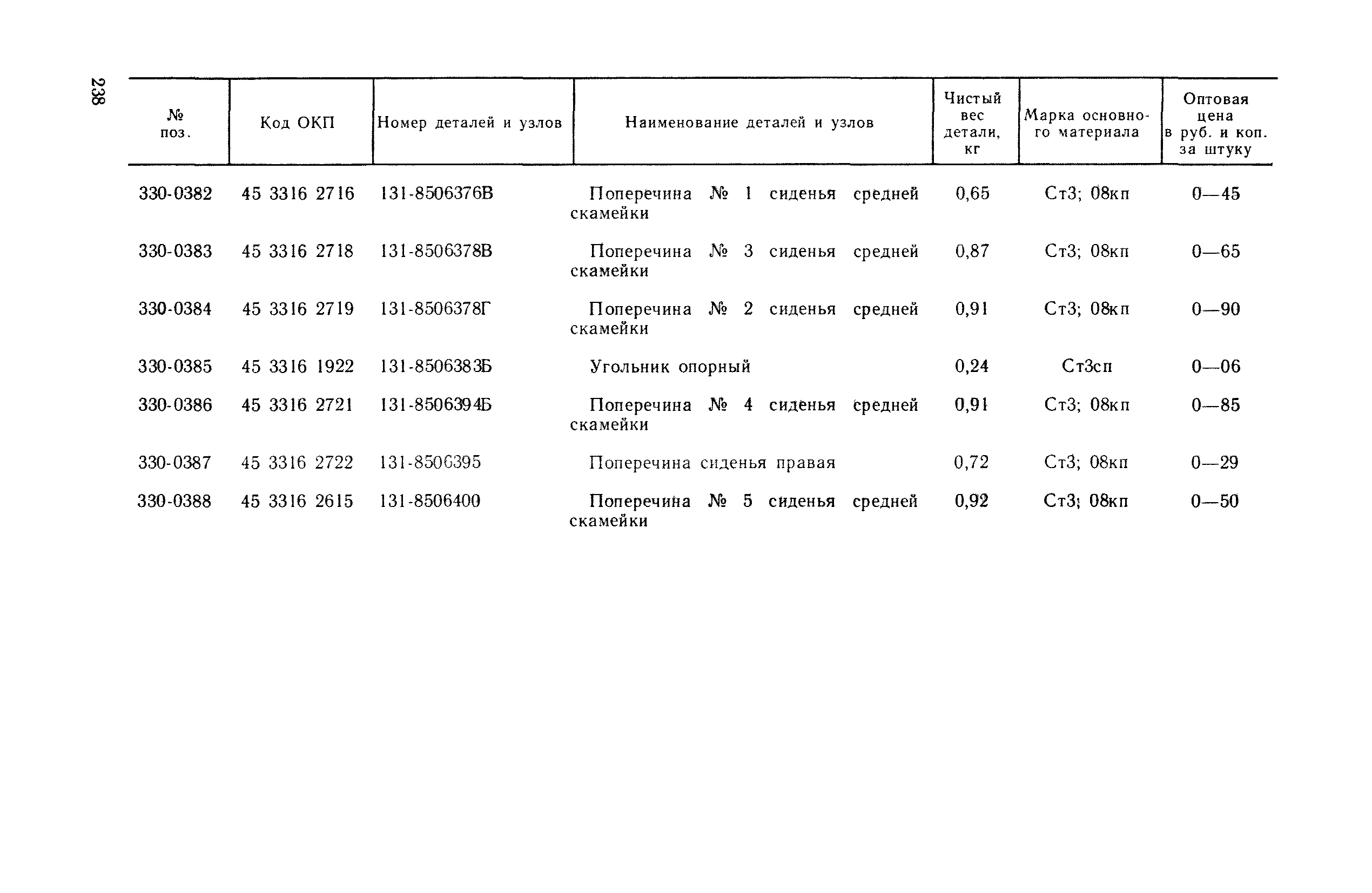 Прейскурант 27-07-36