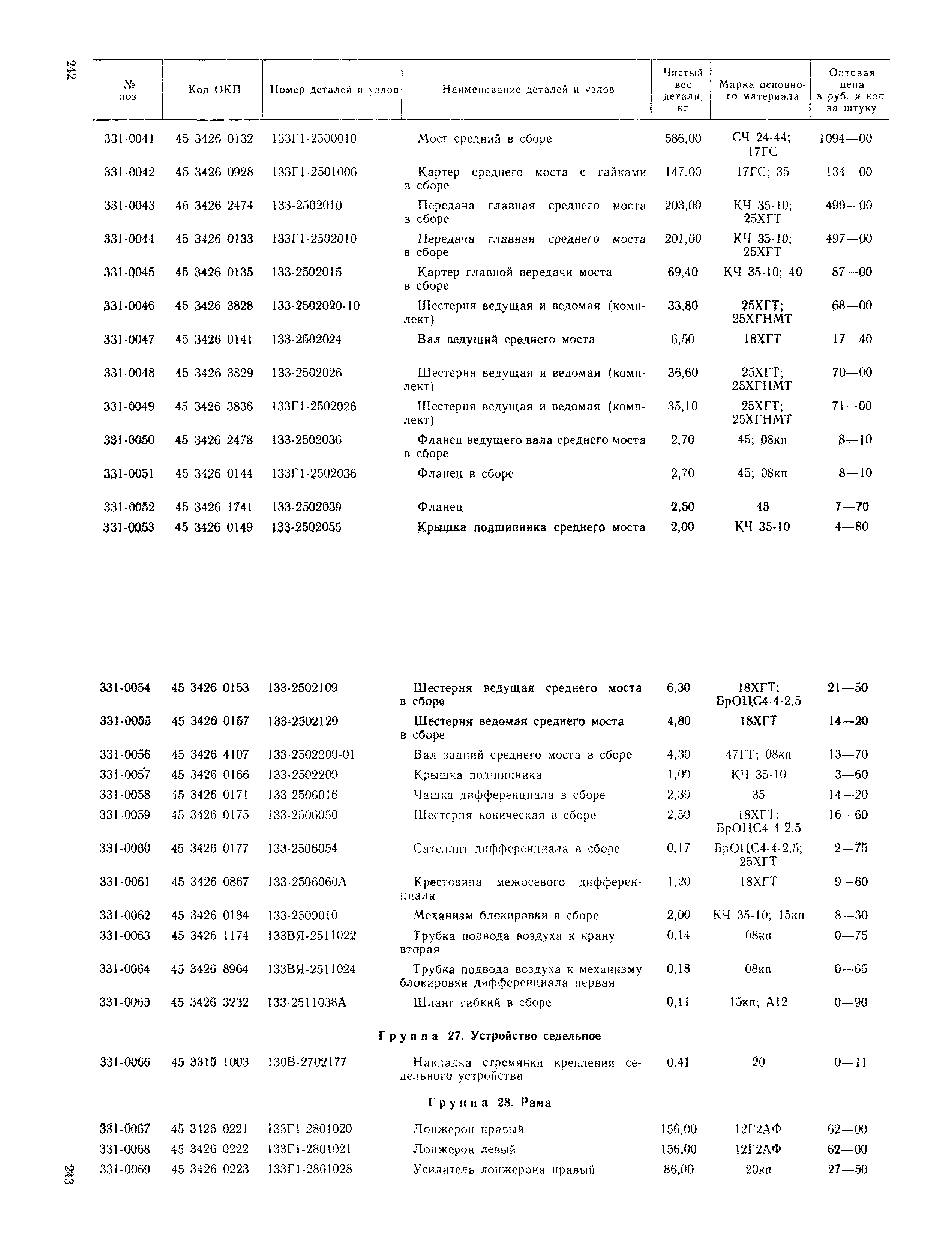 Прейскурант 27-07-36