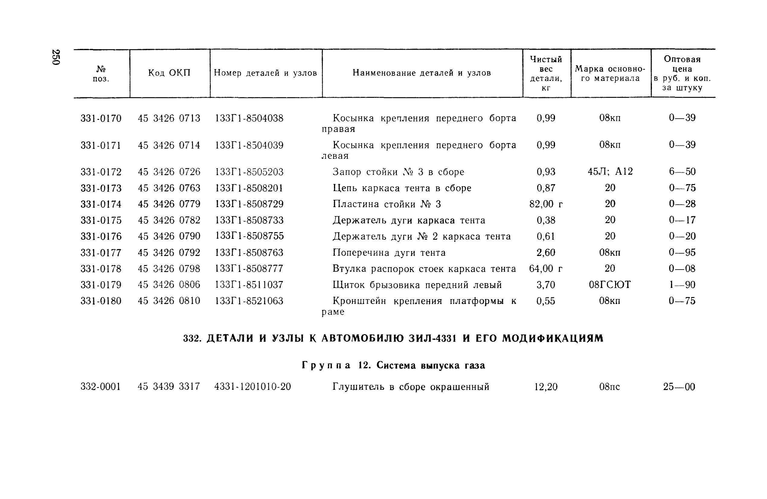 Прейскурант 27-07-36