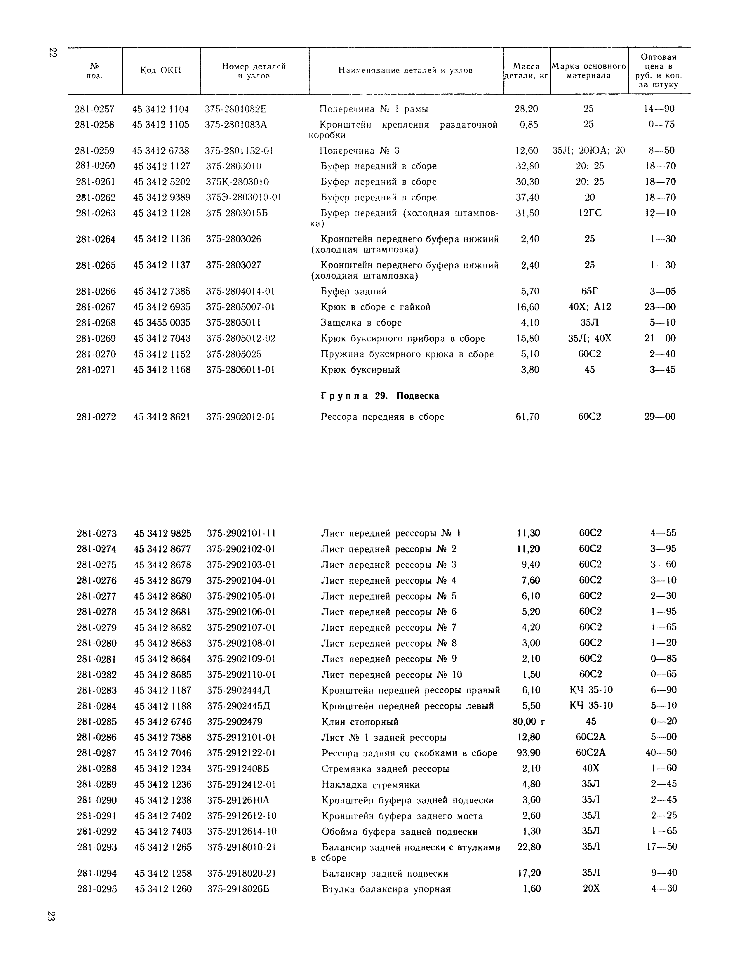 Прейскурант 27-07-36