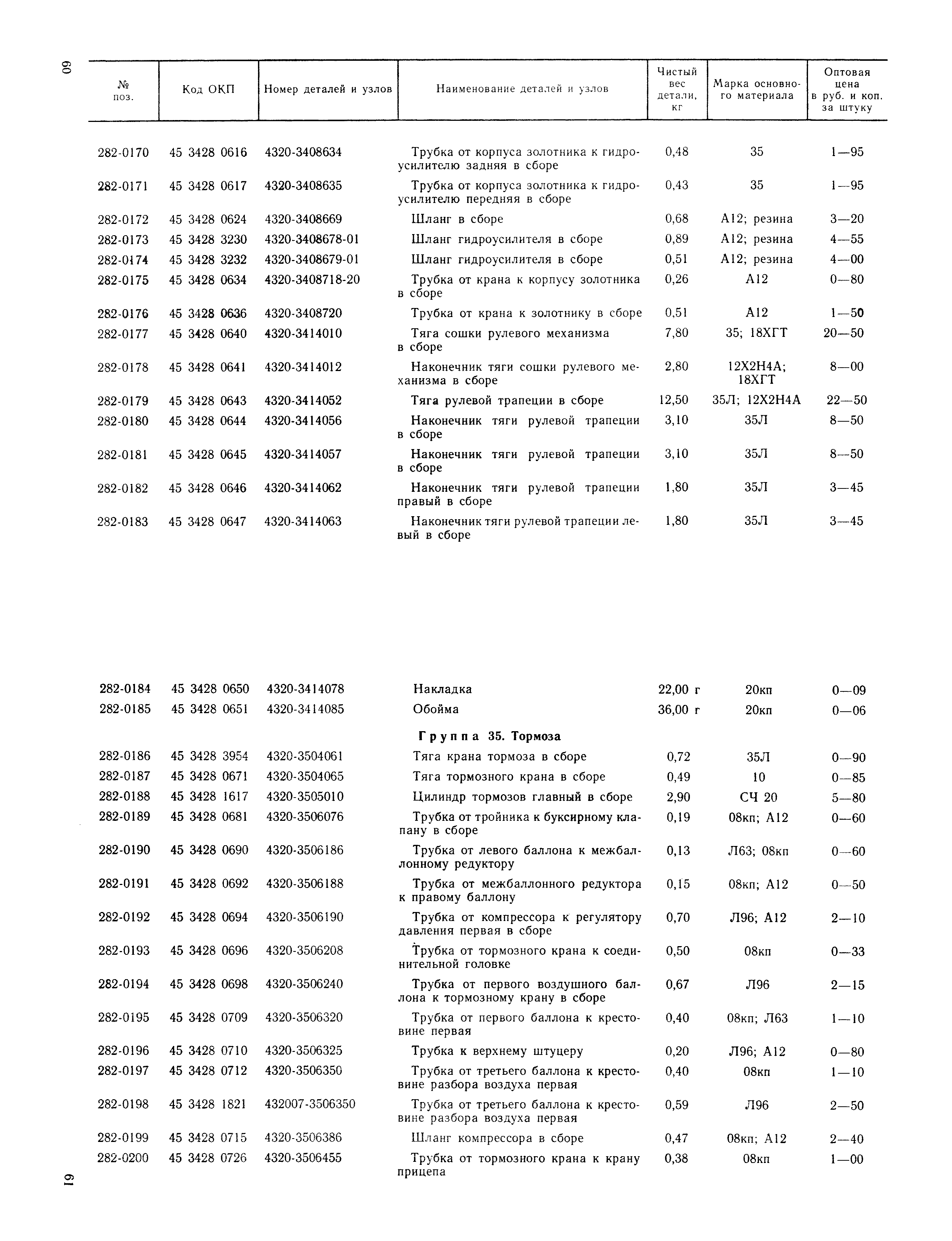 Прейскурант 27-07-36