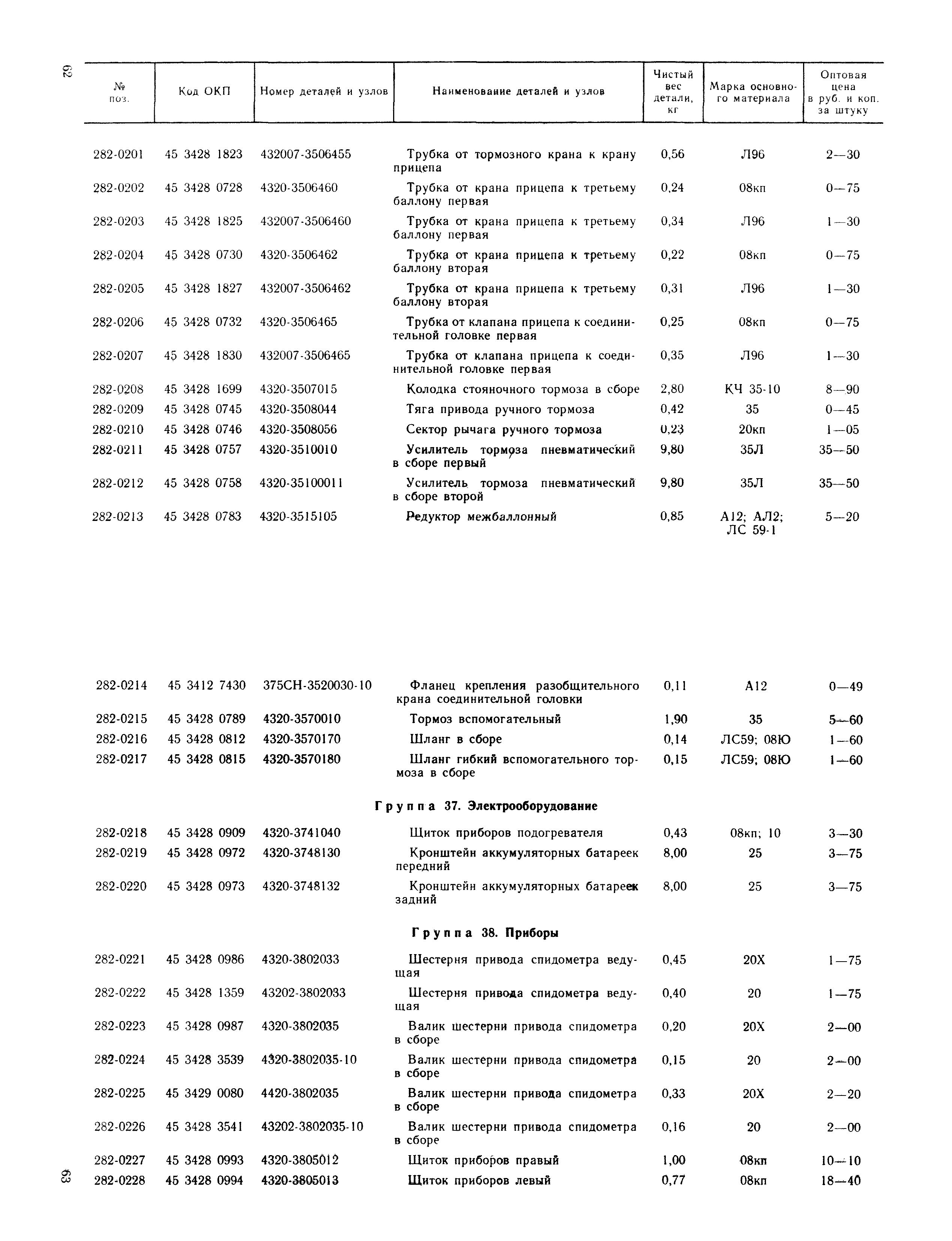 Прейскурант 27-07-36