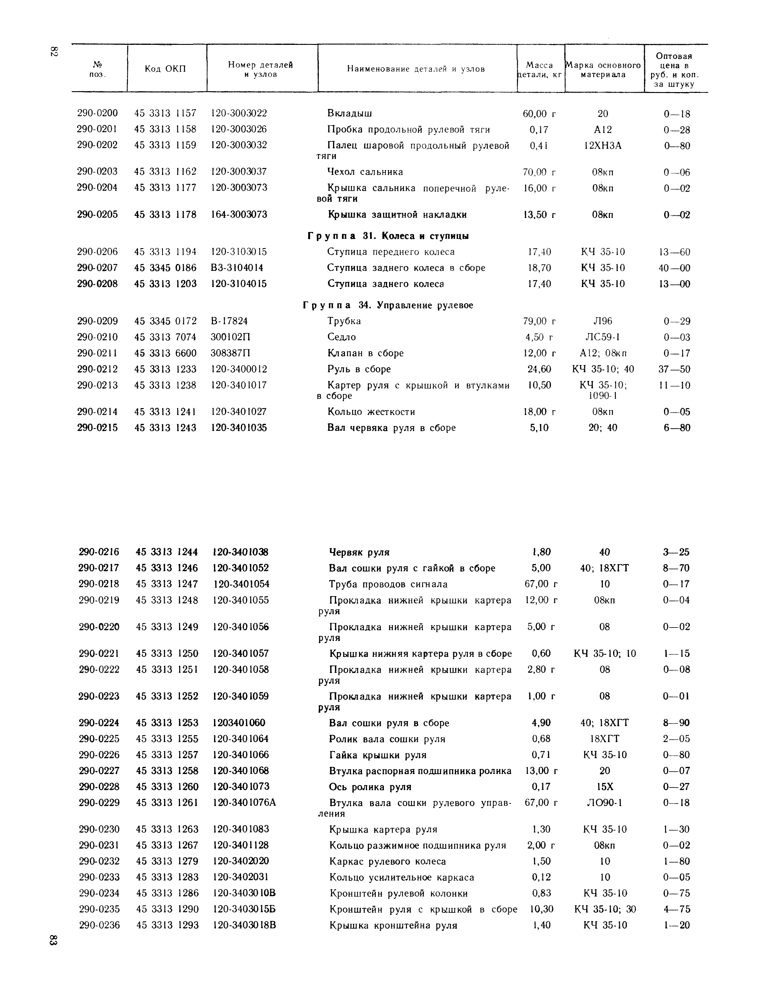 Прейскурант 27-07-36