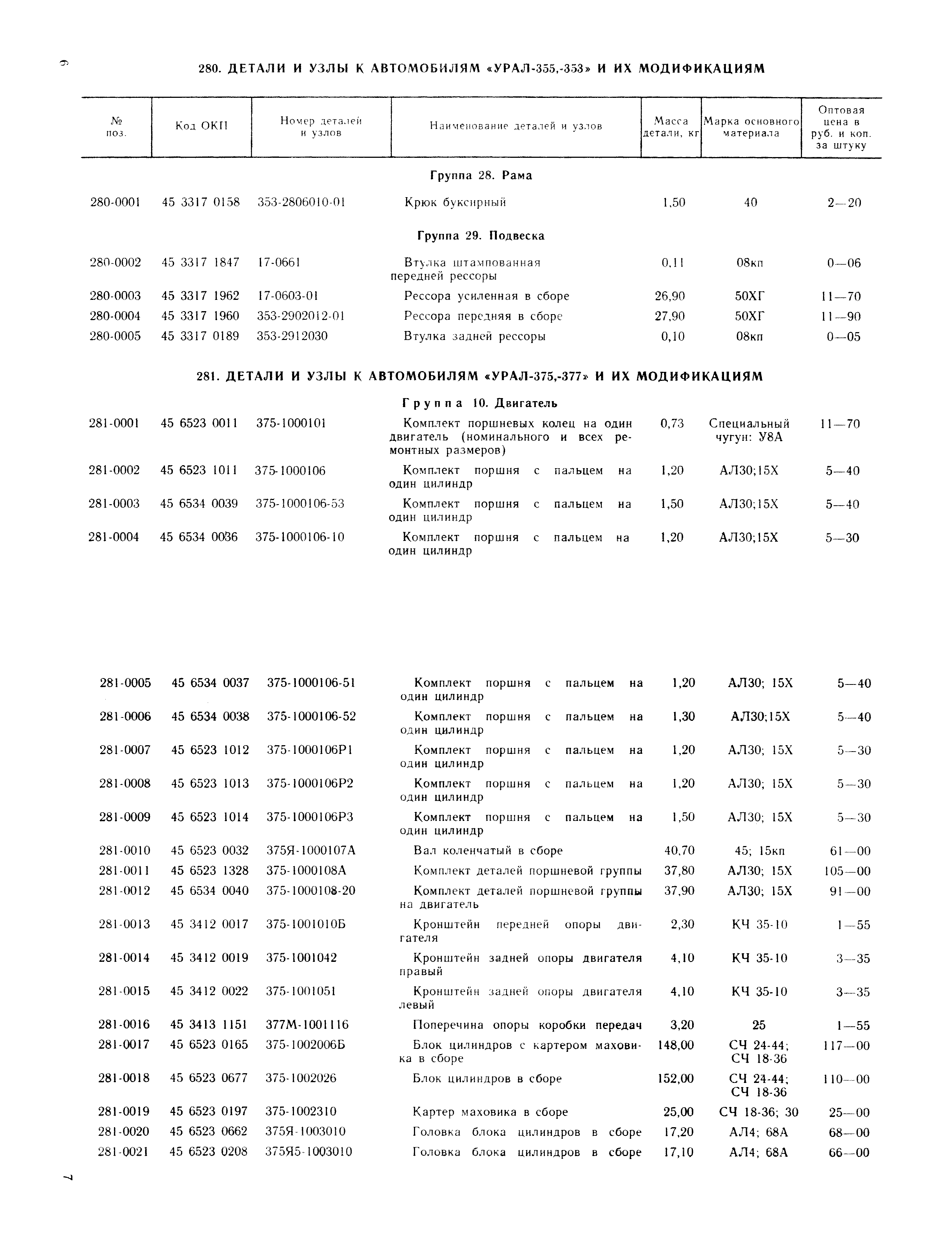 Прейскурант 27-07-36