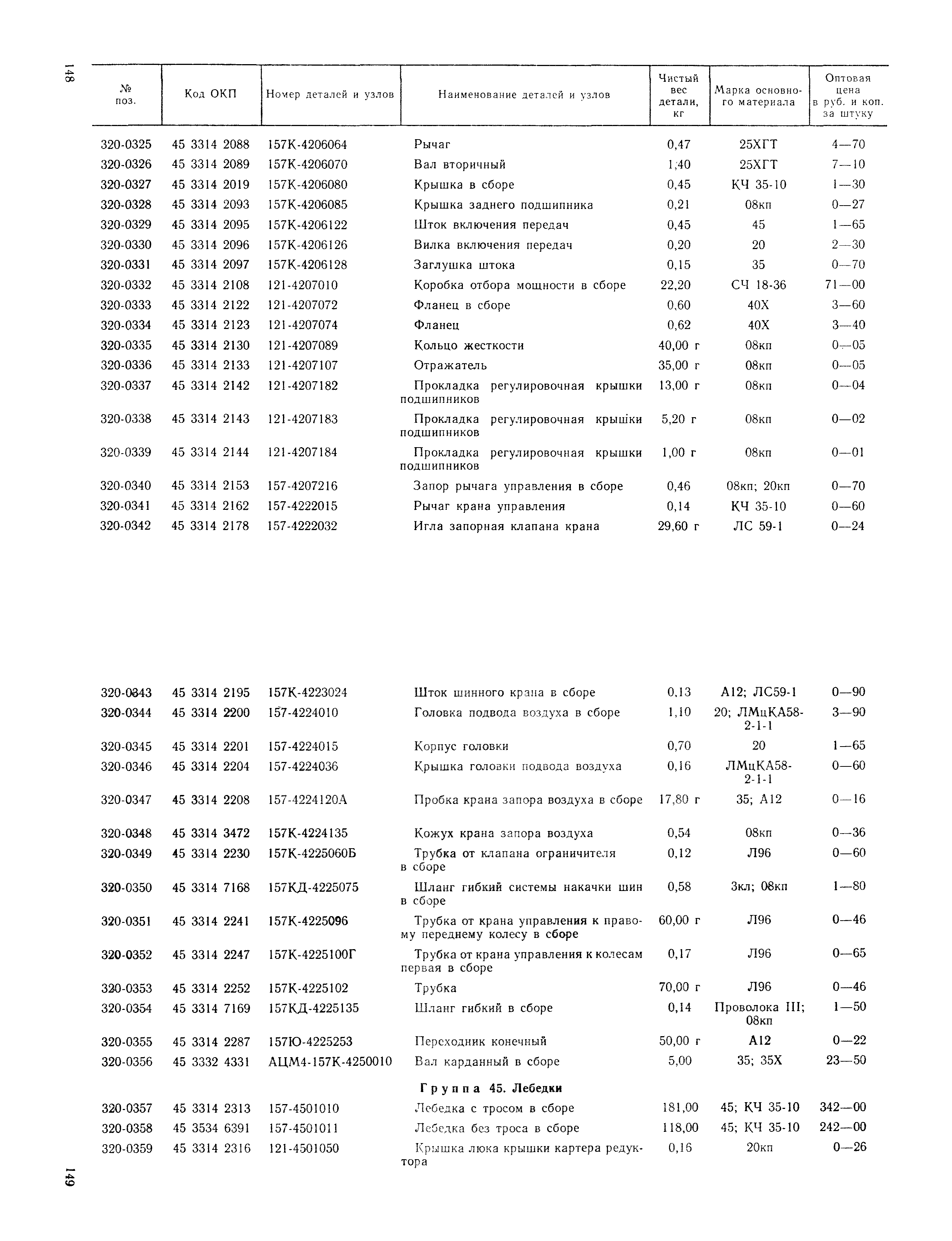 Прейскурант 27-07-36