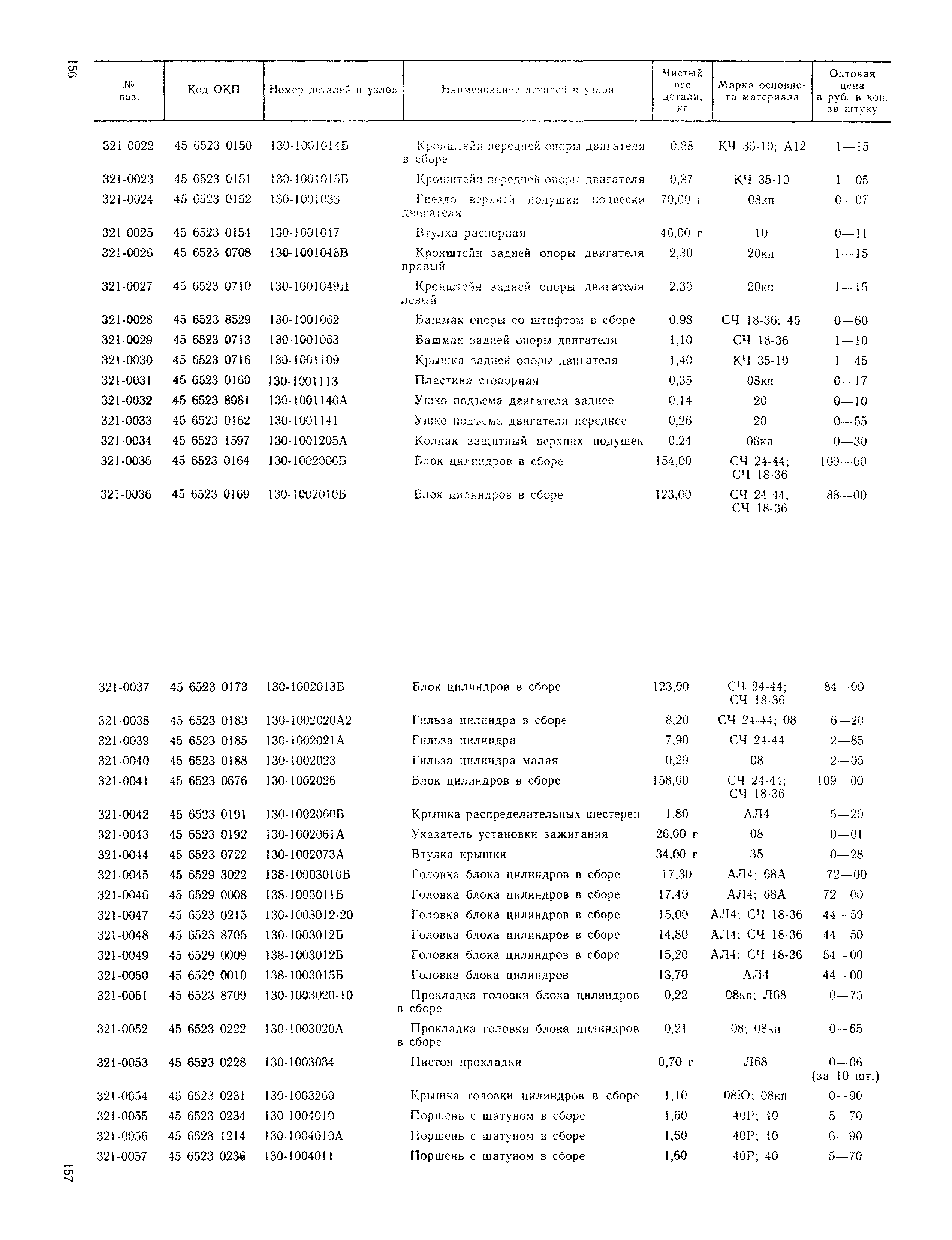 Прейскурант 27-07-36