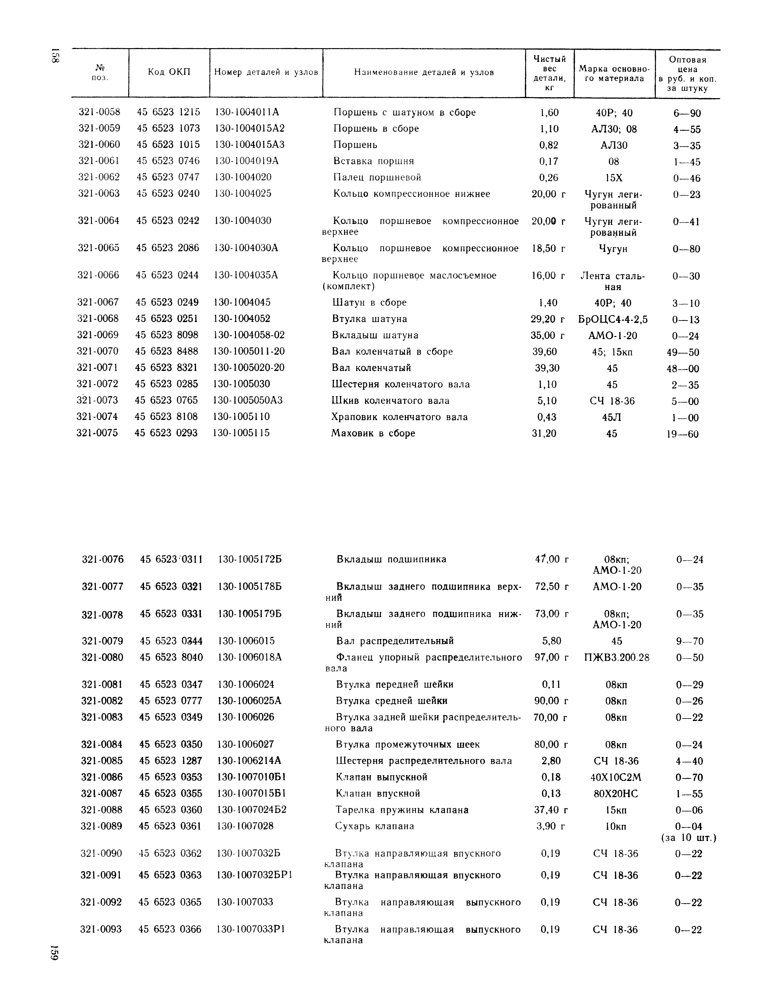 Прейскурант 27-07-36