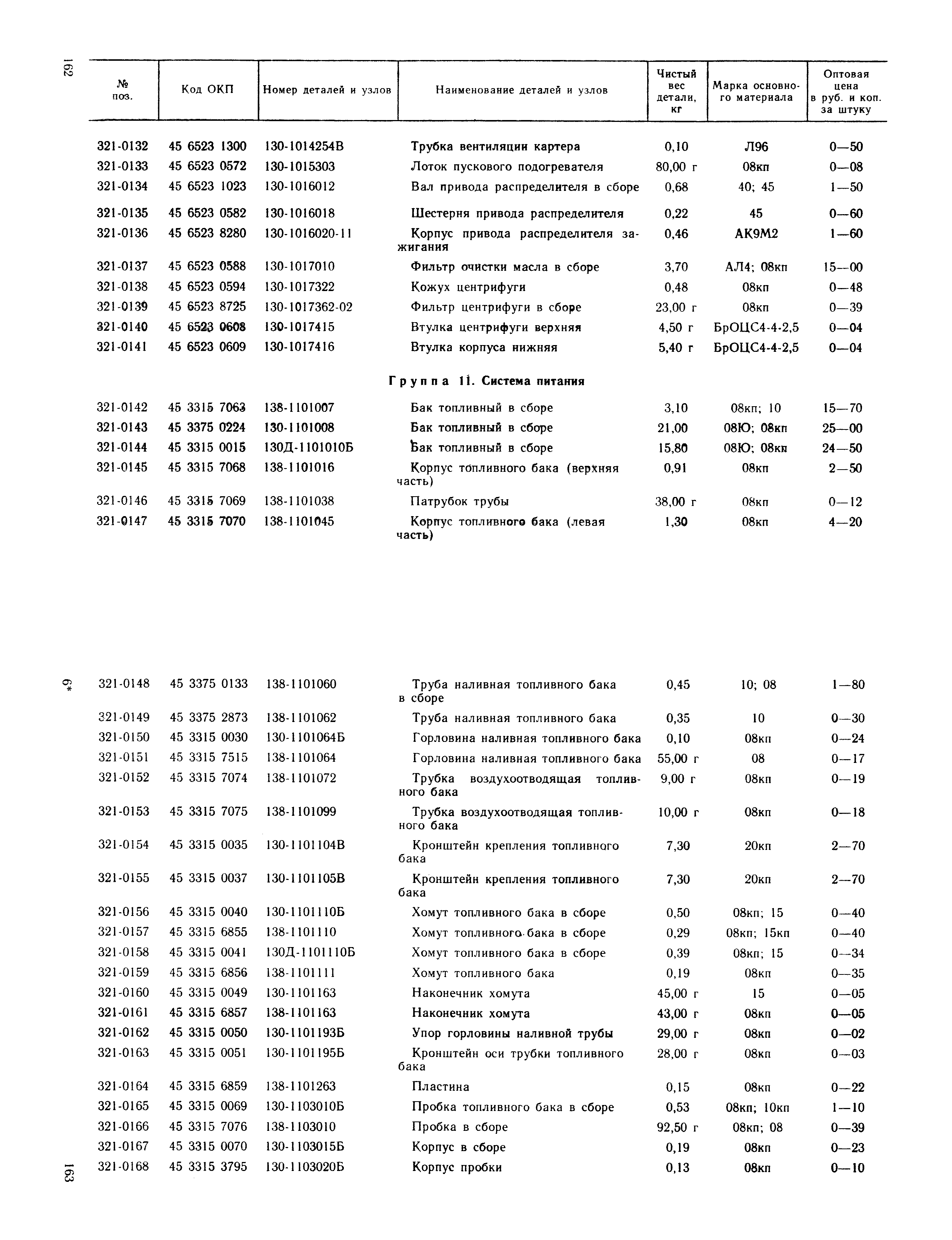 Прейскурант 27-07-36