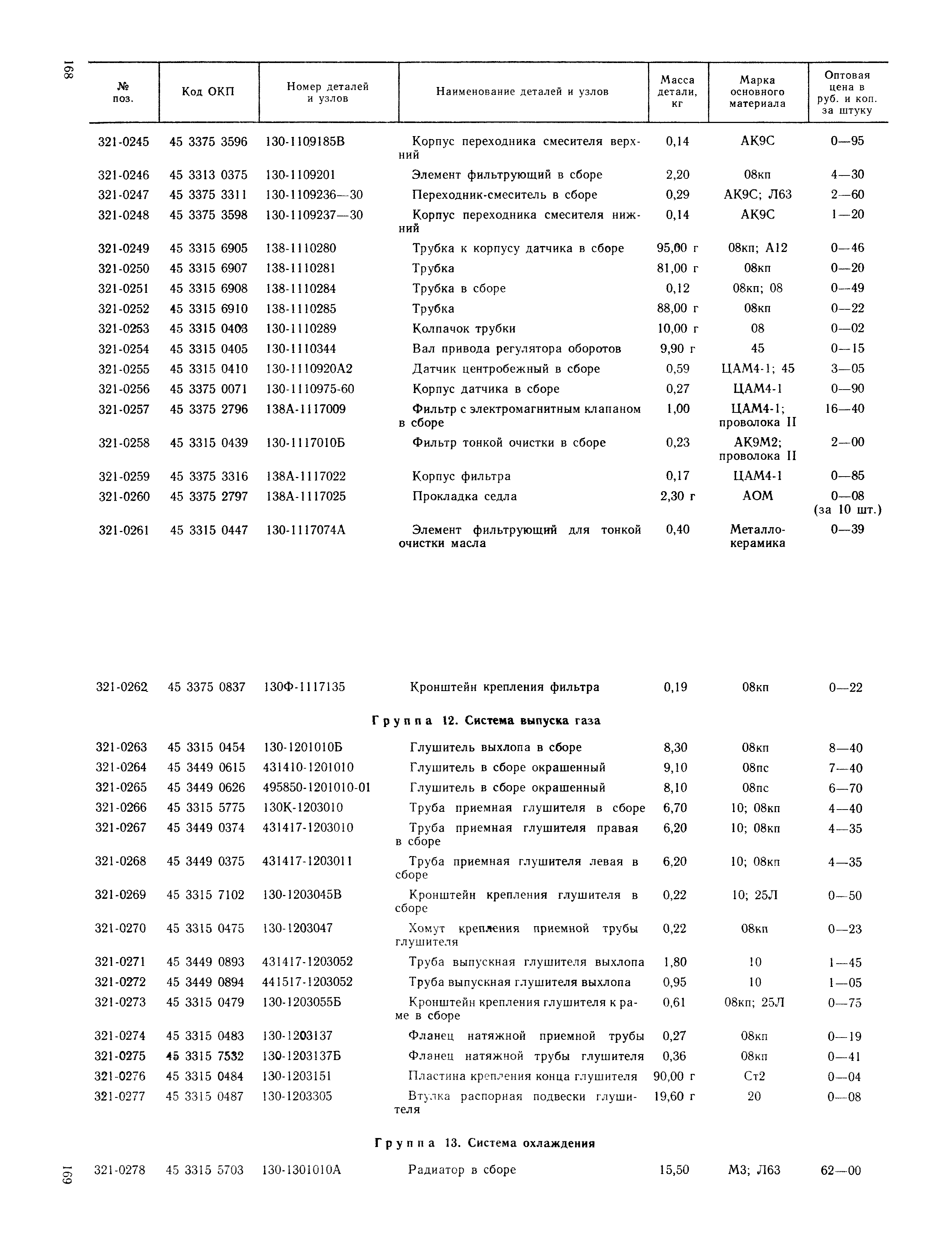 Прейскурант 27-07-36